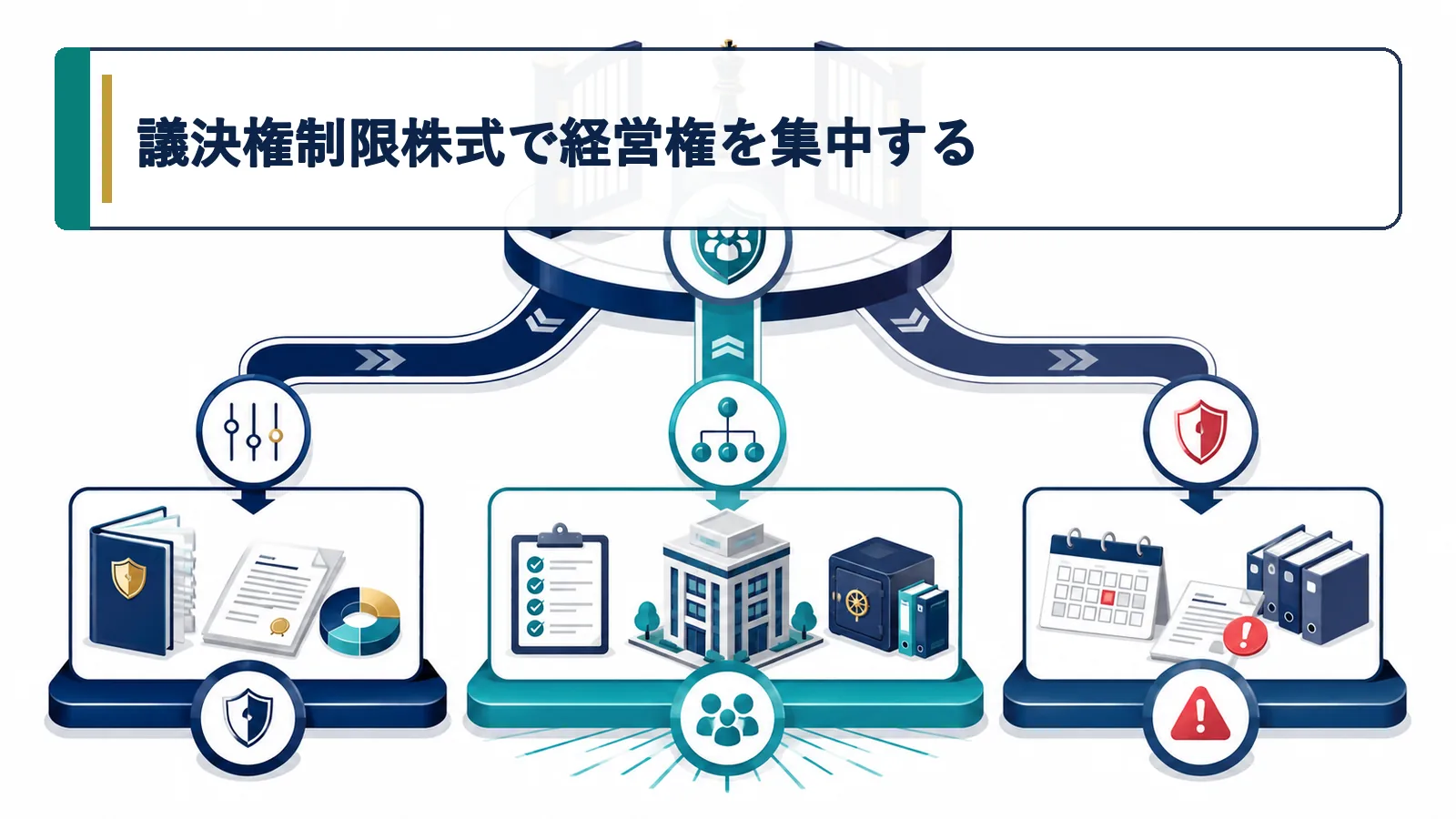 議決権制限株式で経営権を集中する
