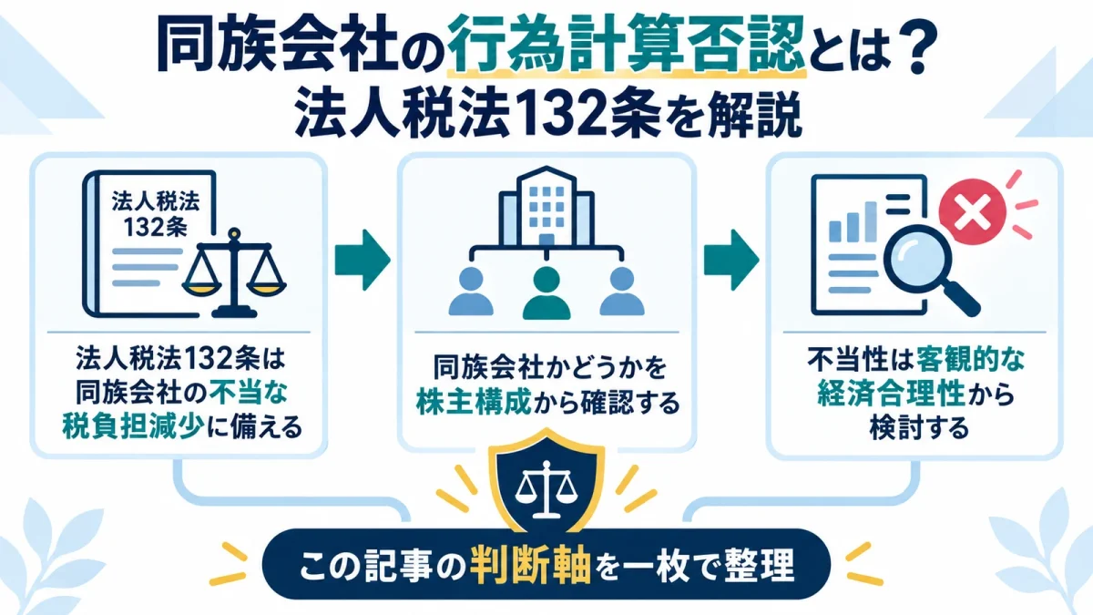 同族会社の行為計算否認とは？法人税法132条を解説