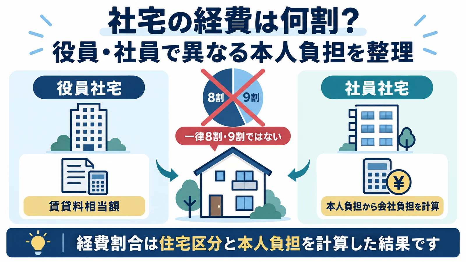 社宅の経費は何割？役員・社員で異なる本人負担を整理