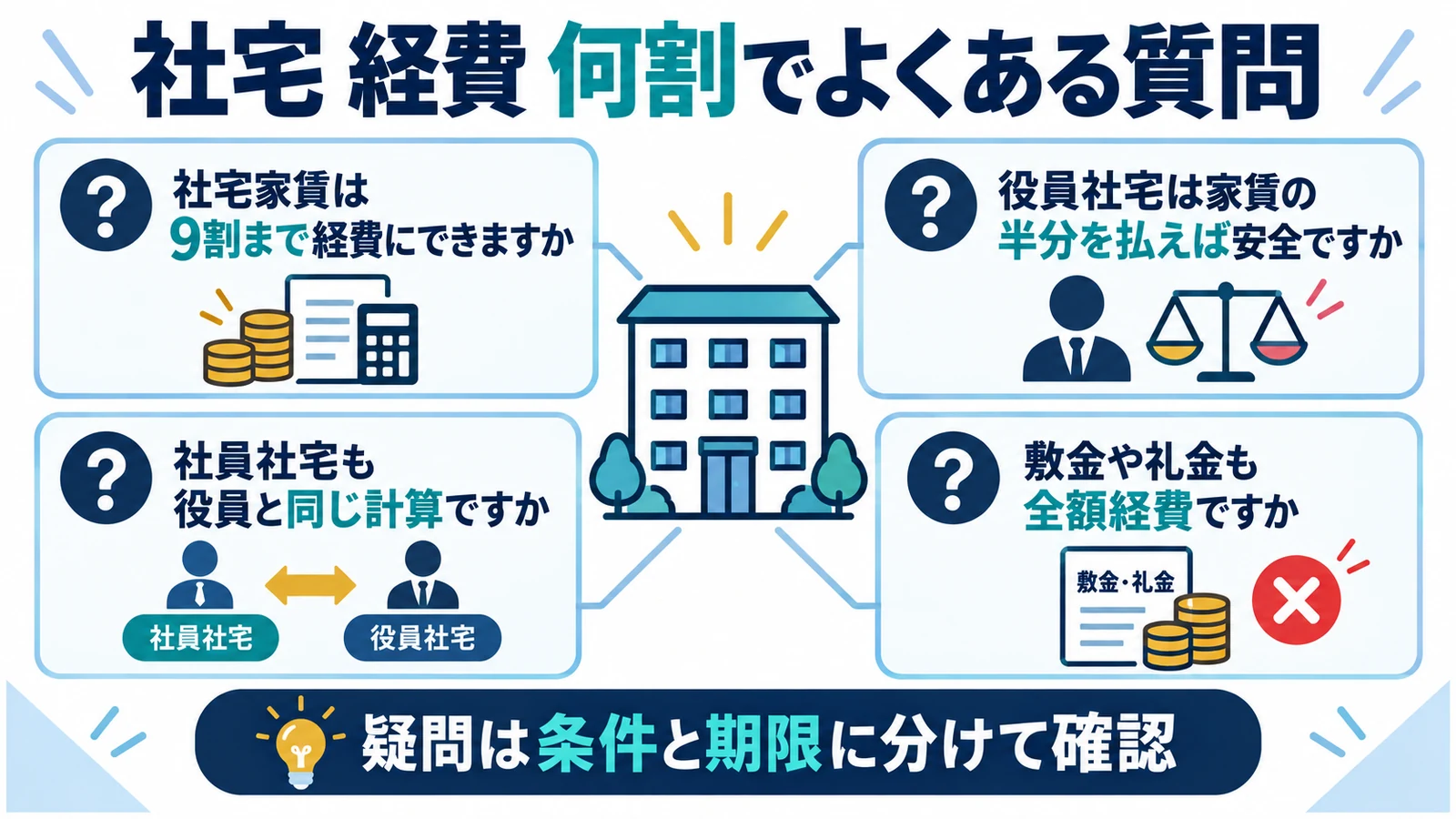 経費割合より証拠と毎年の再計算を重視する