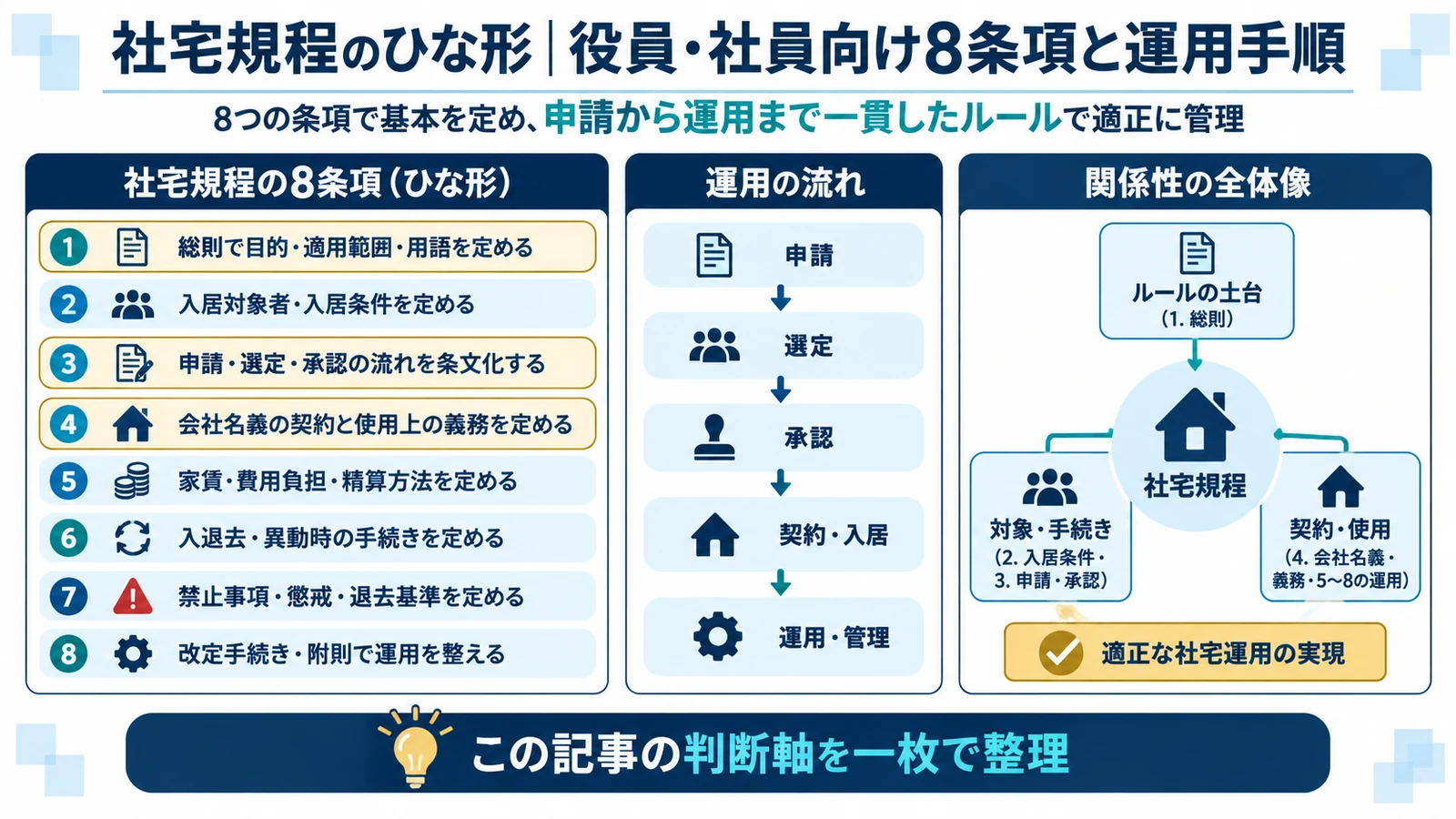 社宅規程のひな形｜役員・社員向け8条項と運用手順