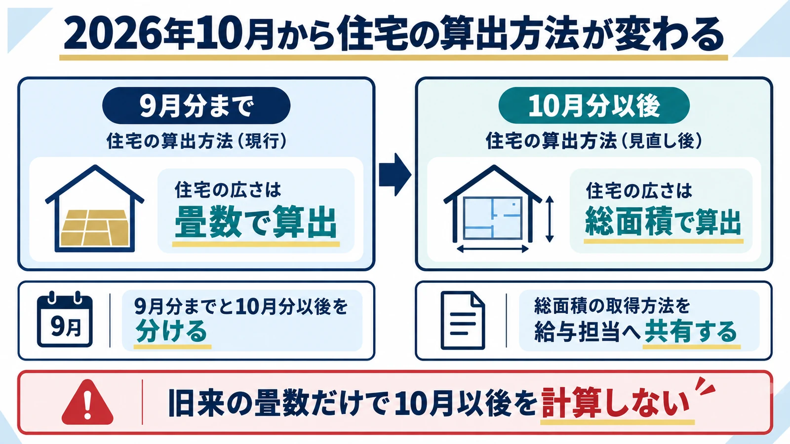 2026年10月から住宅の算出方法が変わる