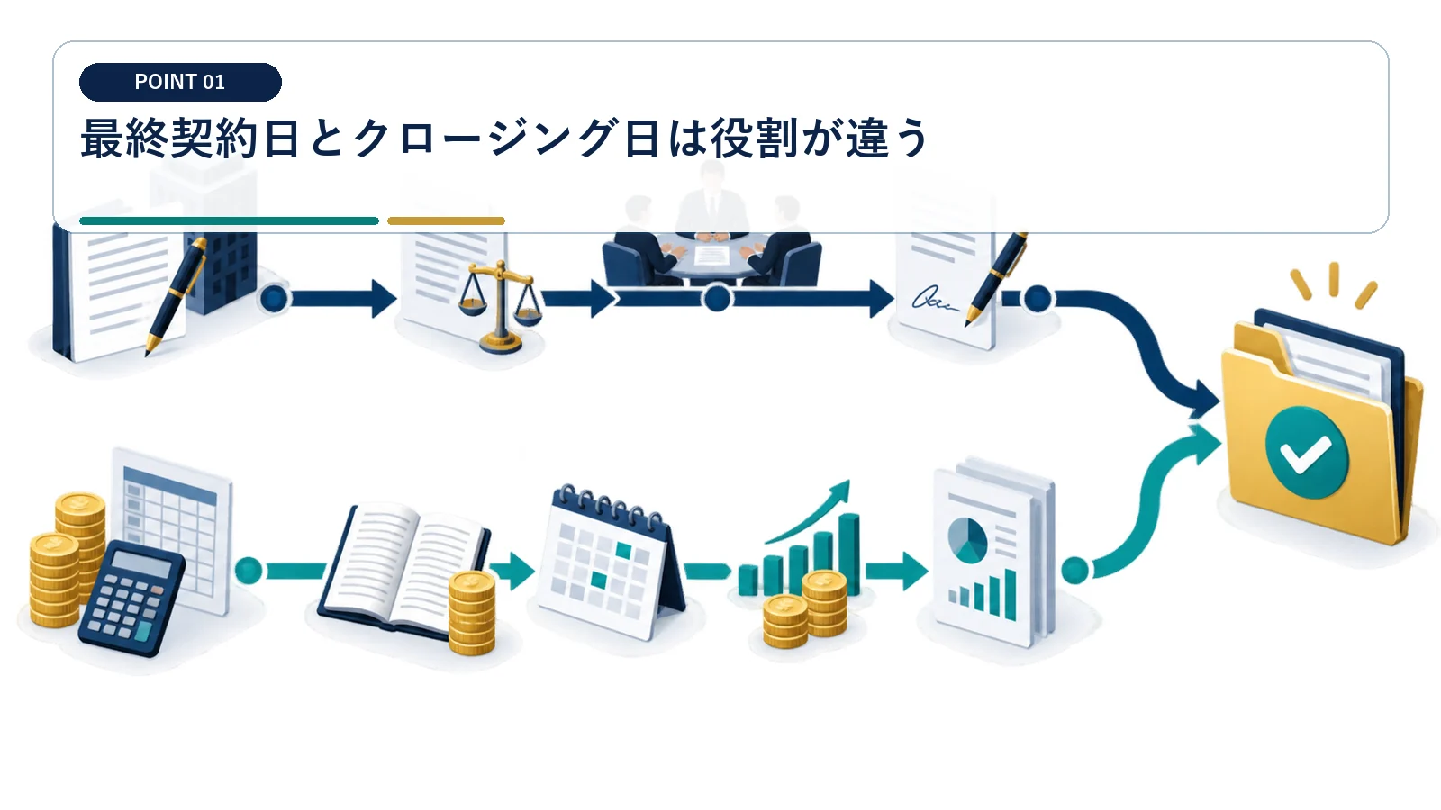 最終契約日とクロージング日は役割が違う