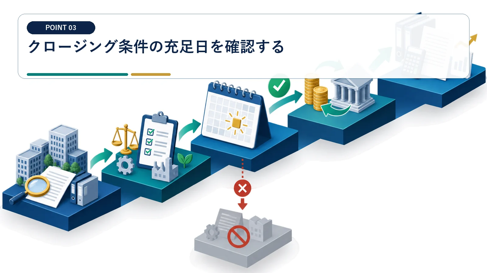 クロージング条件の充足日を確認する