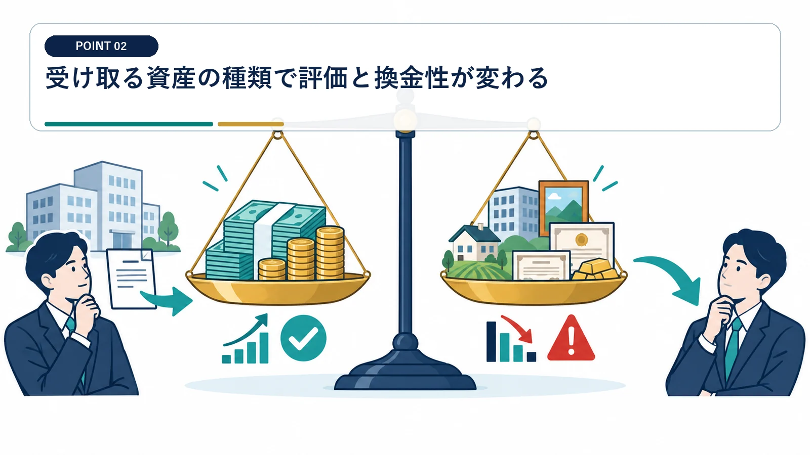 受け取る資産の種類で評価と換金性が変わる