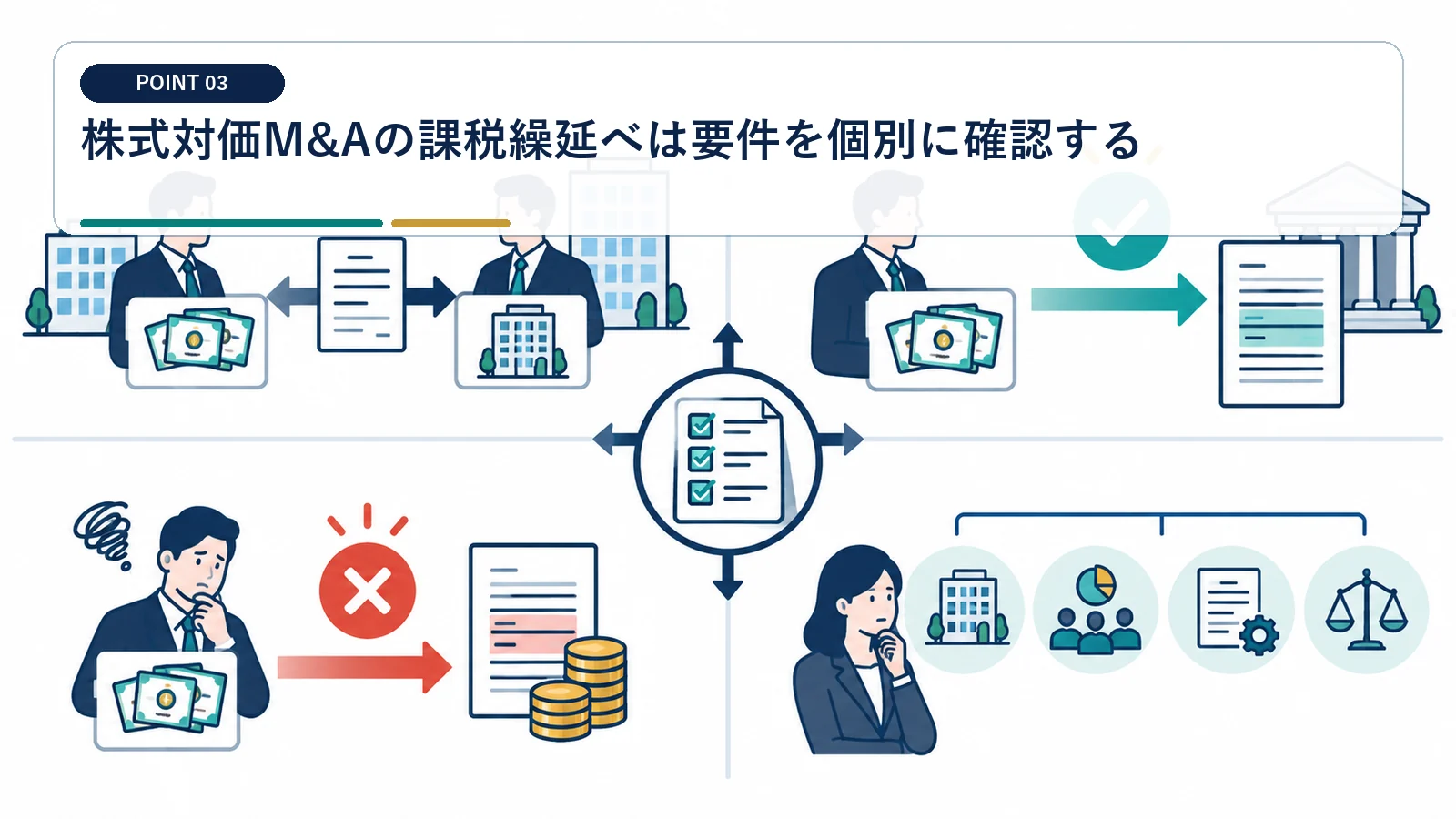 株式対価M&Aの課税繰延べは要件を個別に確認する
