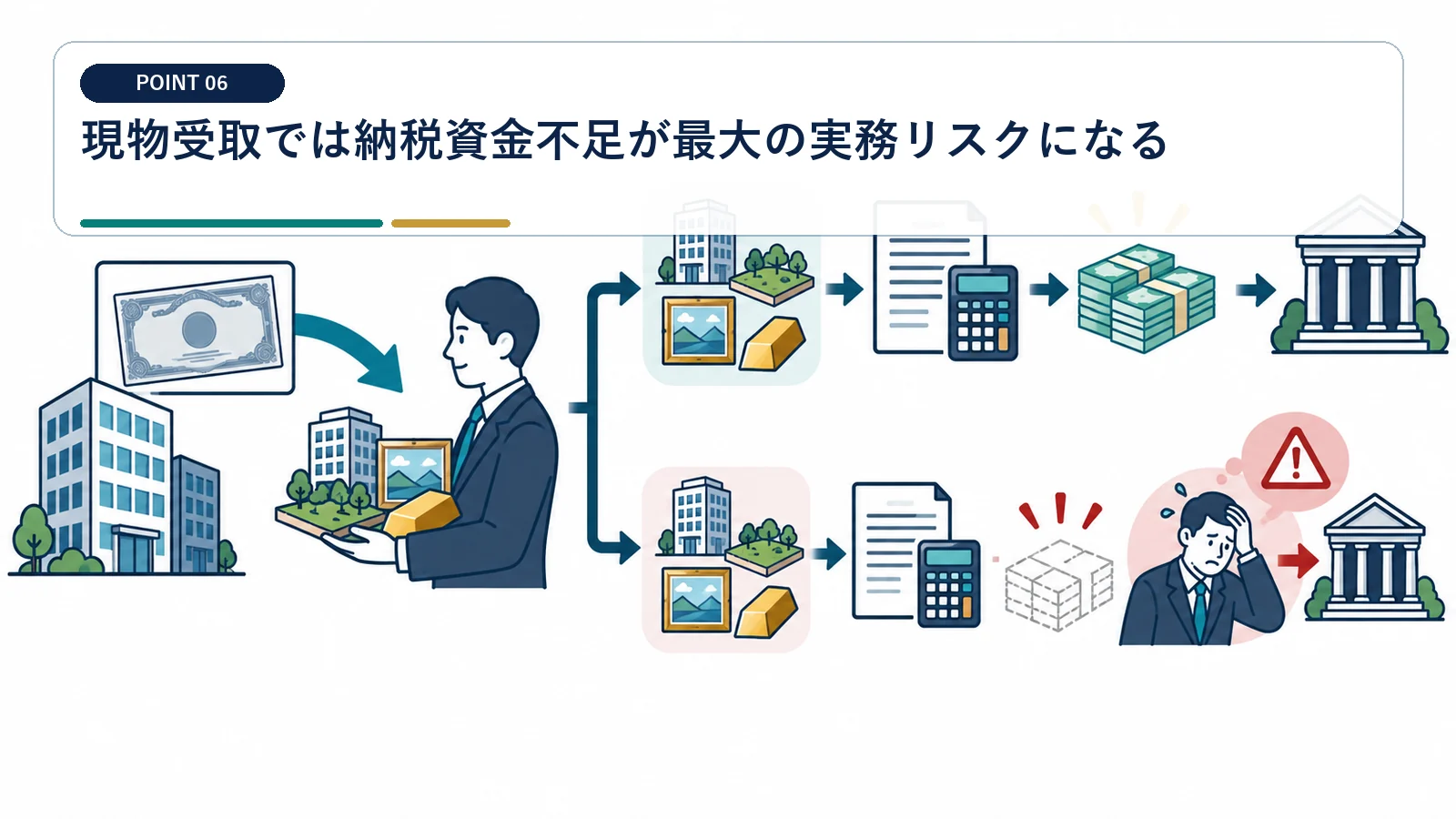 現物受取では納税資金不足が最大の実務リスクになる