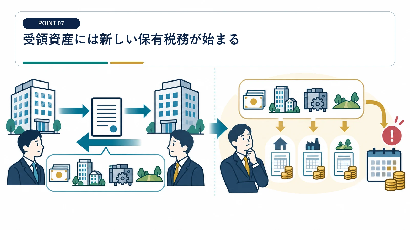 受領資産には新しい保有税務が始まる