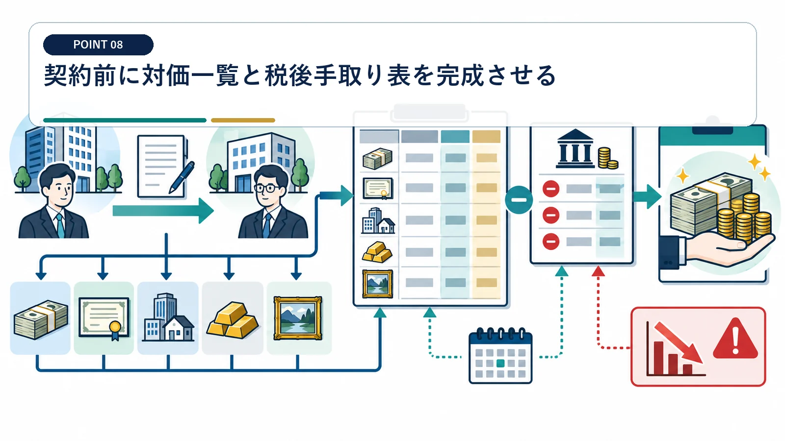 契約前に対価一覧と税後手取り表を完成させる