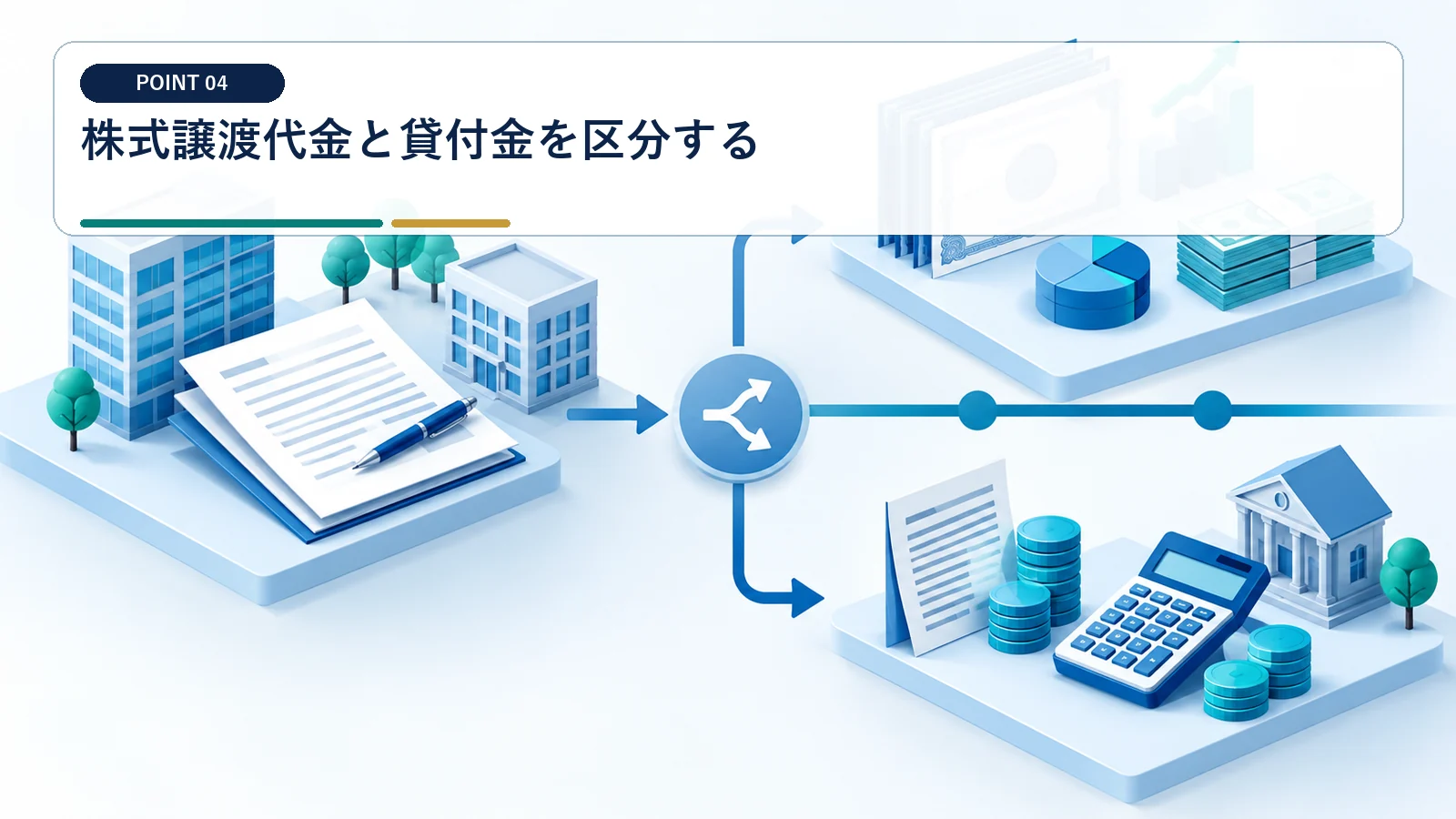 株式譲渡代金と貸付金を区分する