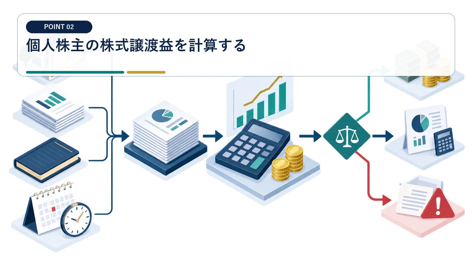 個人株主の株式譲渡益を計算する