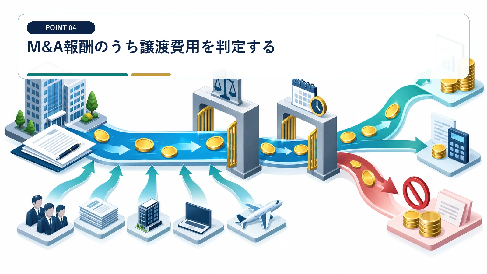 M&A報酬のうち譲渡費用を判定する