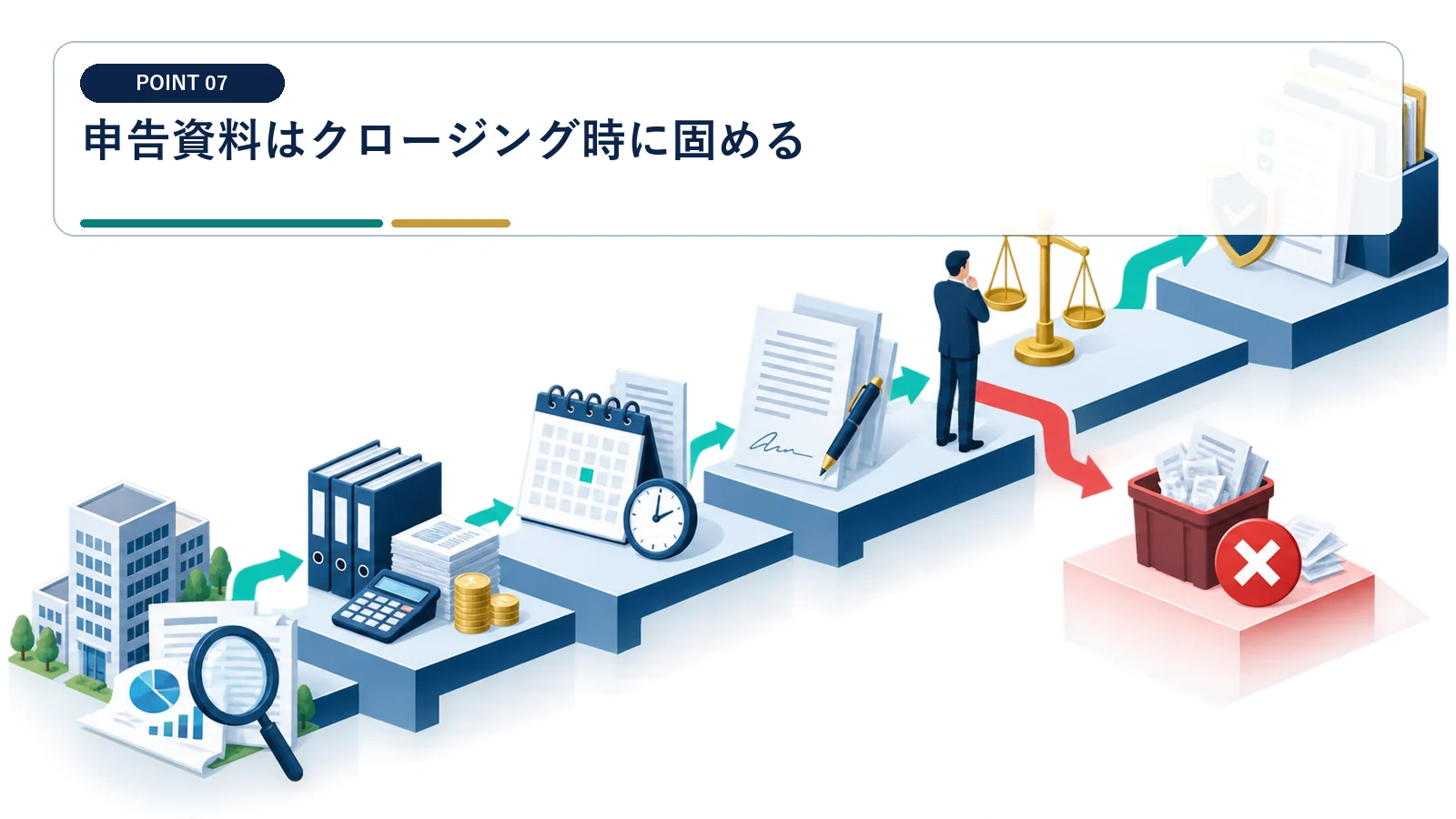 申告資料はクロージング時に固める