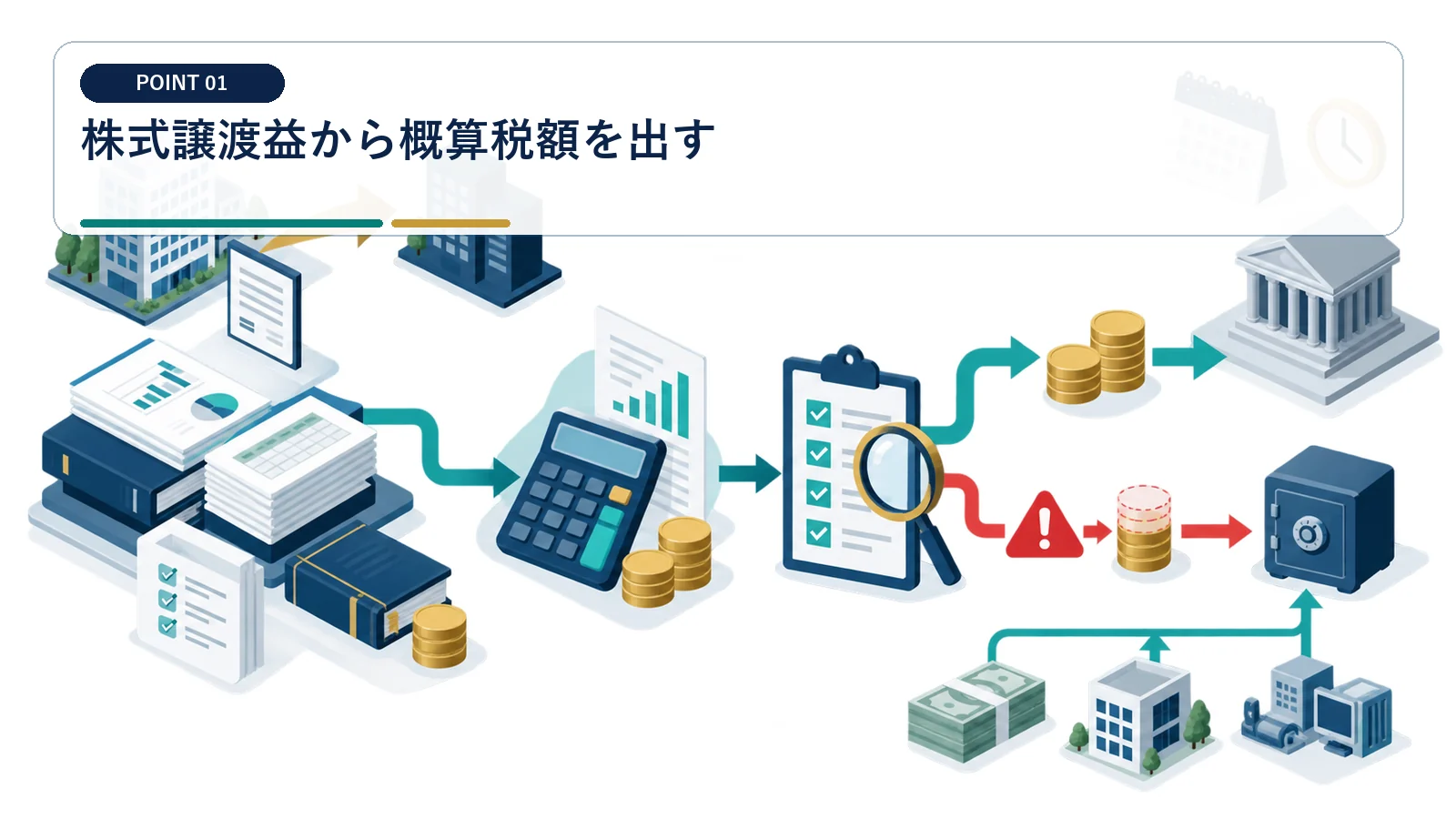 株式譲渡益から概算税額を出す