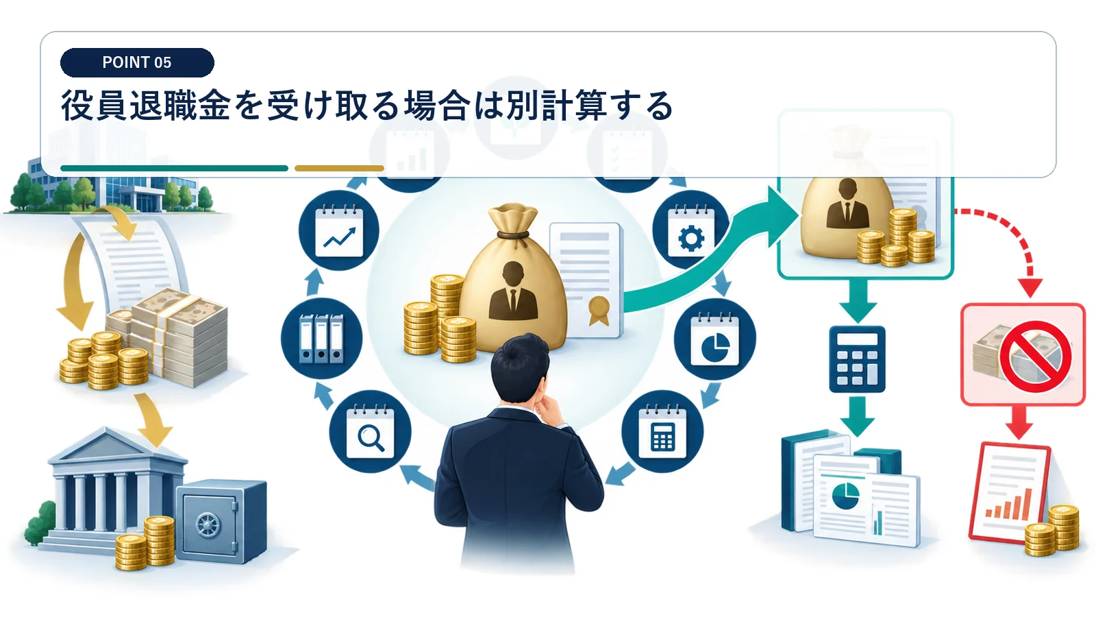 役員退職金を受け取る場合は別計算する
