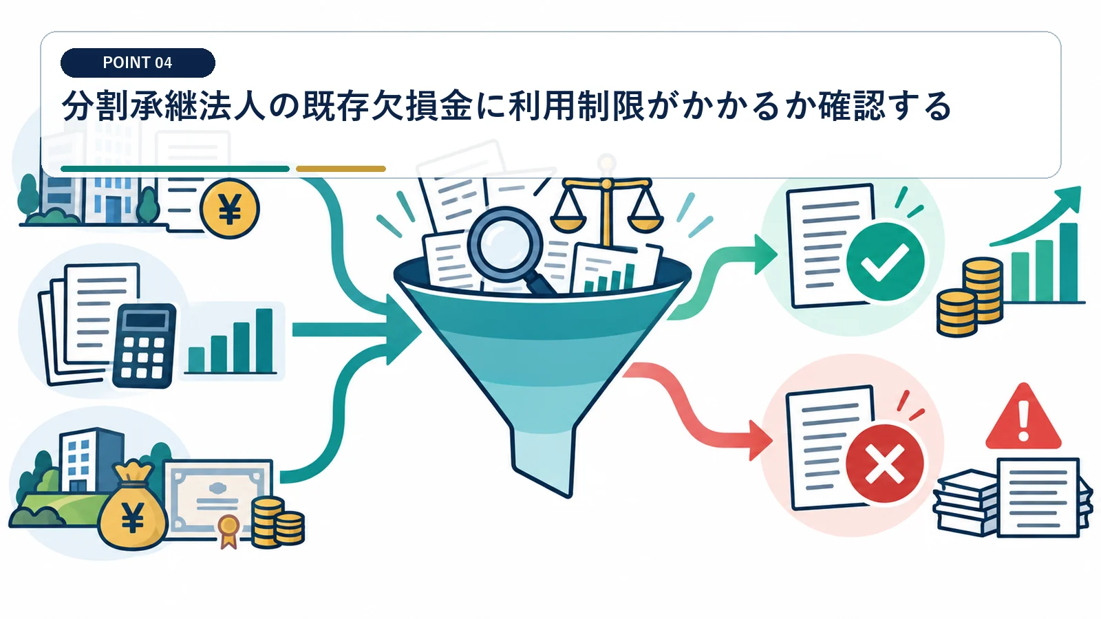 分割承継法人の既存欠損金に利用制限がかかるか確認する