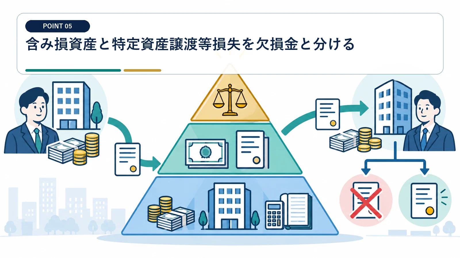 含み損資産と特定資産譲渡等損失を欠損金と分ける