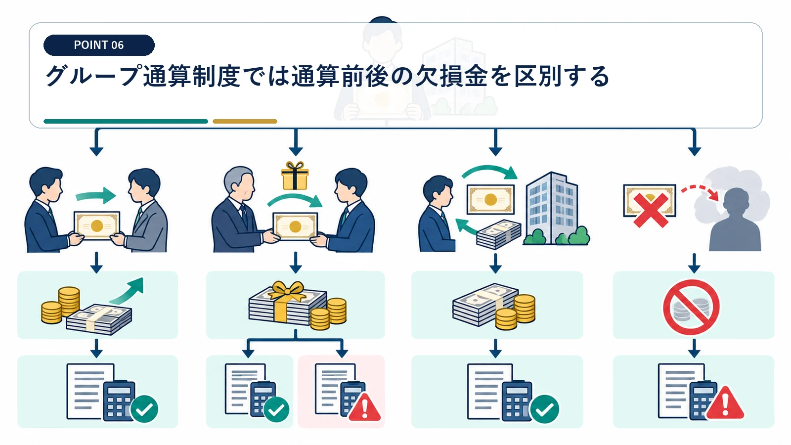 グループ通算制度では通算前後の欠損金を区別する