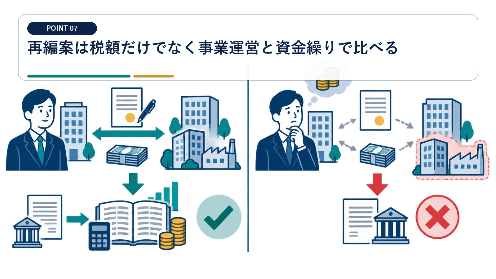 再編案は税額だけでなく事業運営と資金繰りで比べる