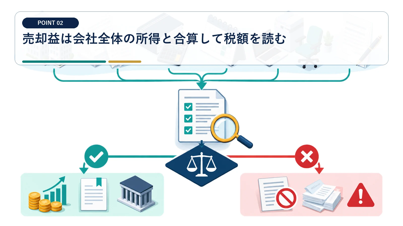 売却益は会社全体の所得と合算して税額を読む