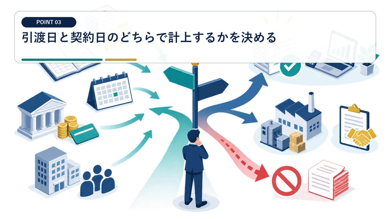 引渡日と契約日のどちらで計上するかを決める