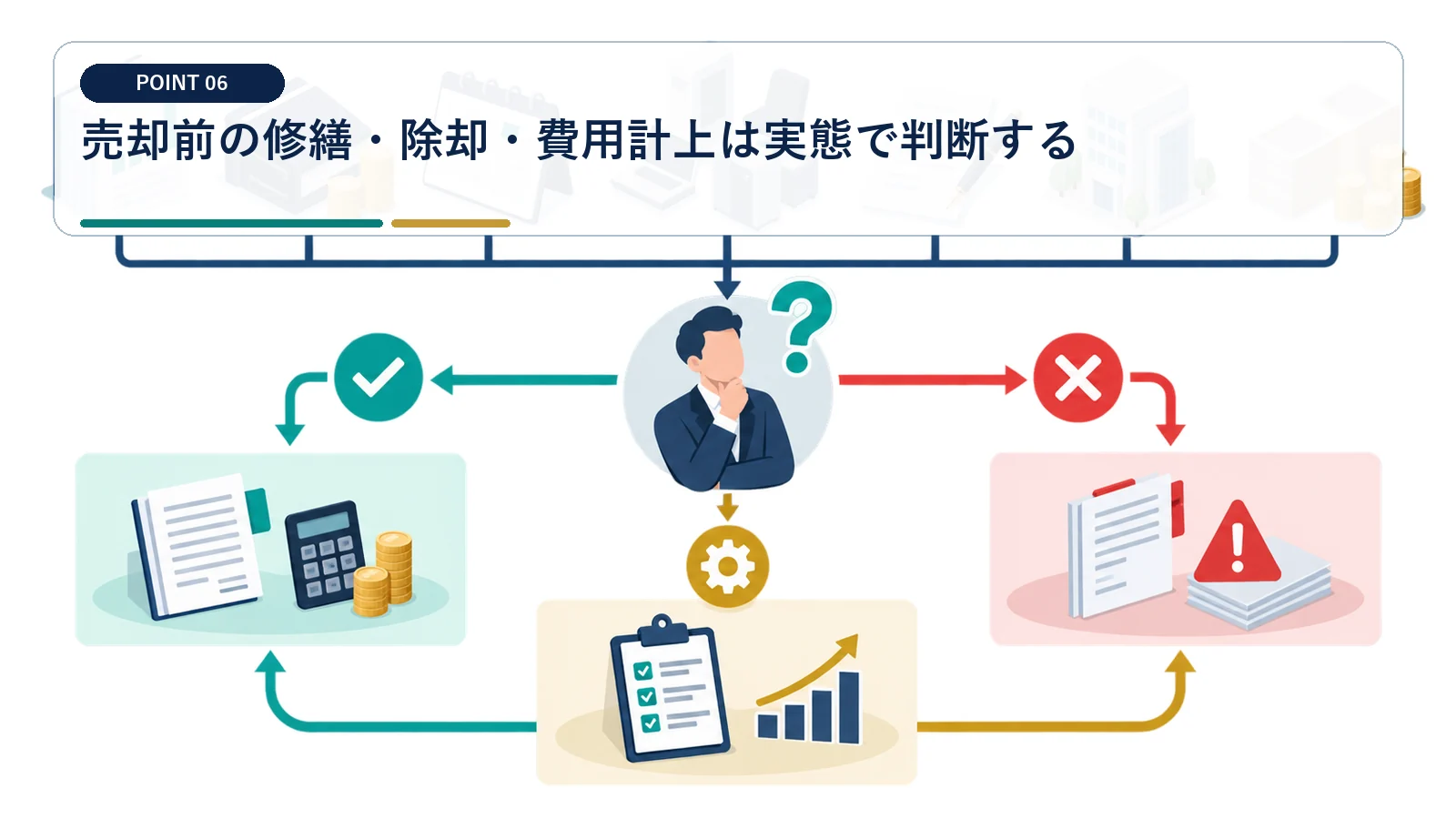 売却前の修繕・除却・費用計上は実態で判断する