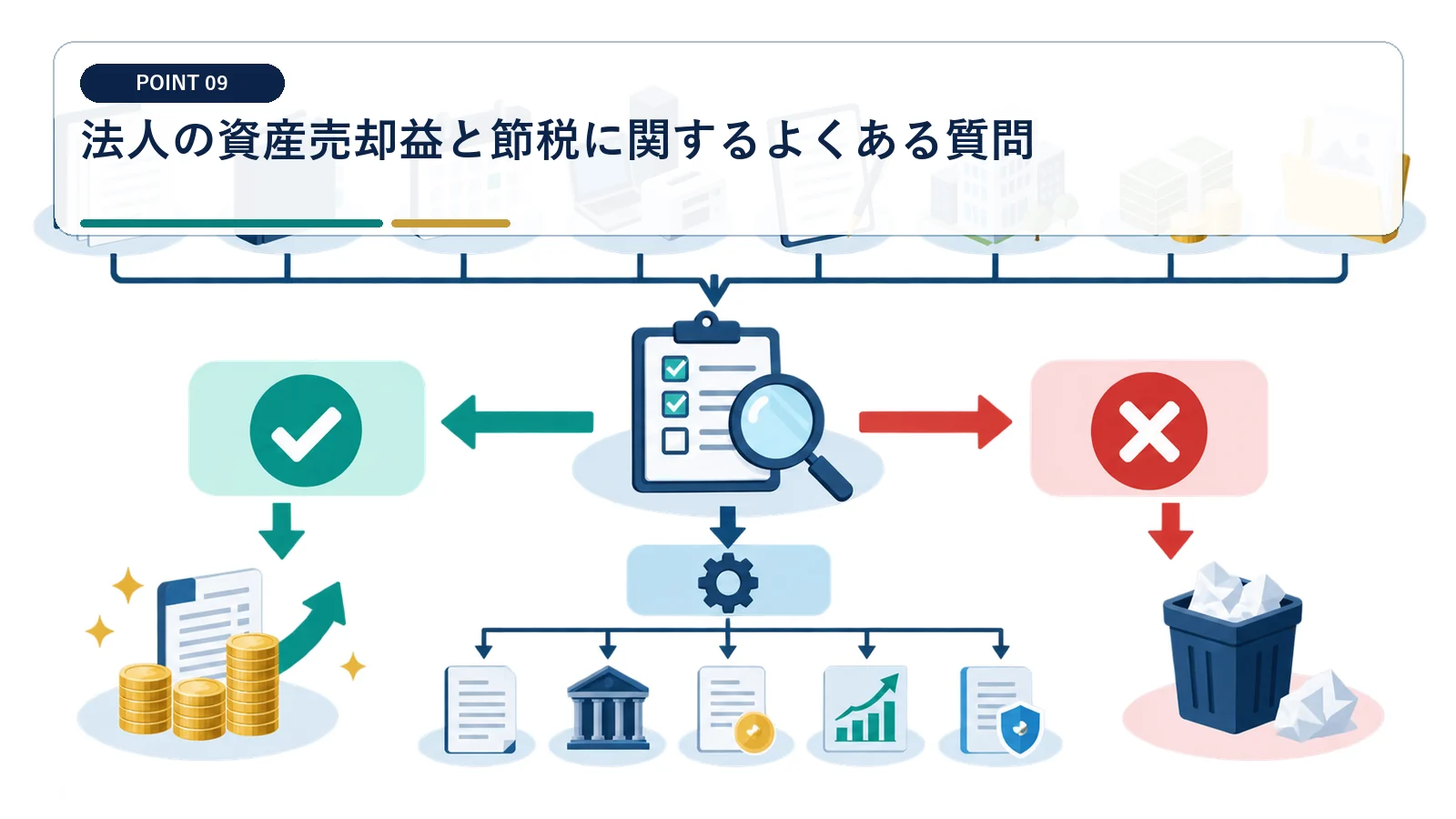 法人の資産売却益と節税に関するよくある質問