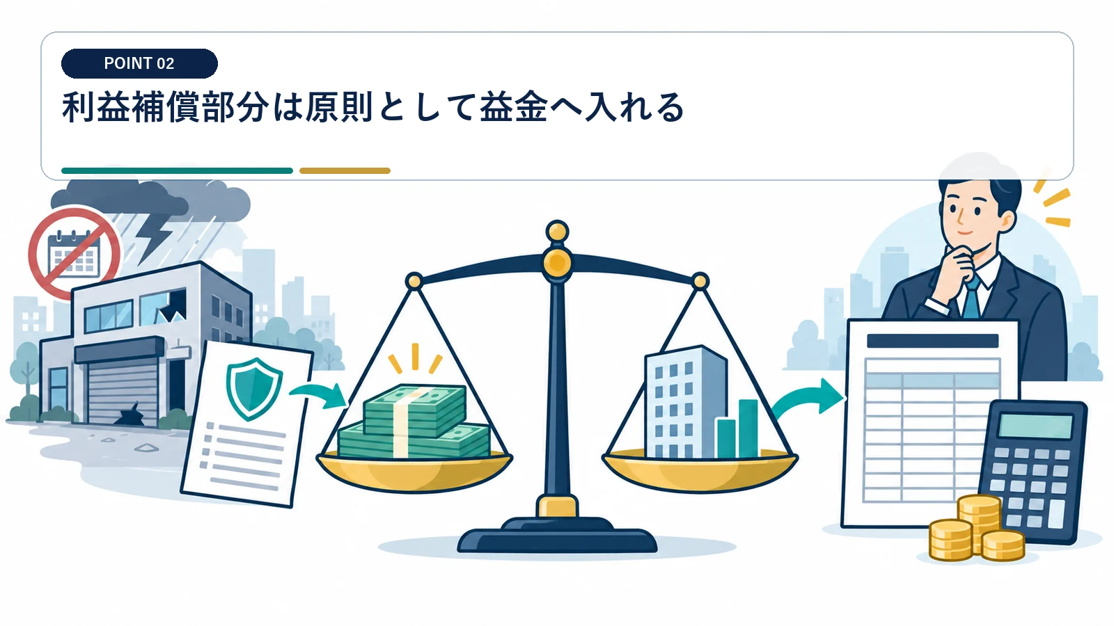 利益補償部分は原則として益金へ入れる
