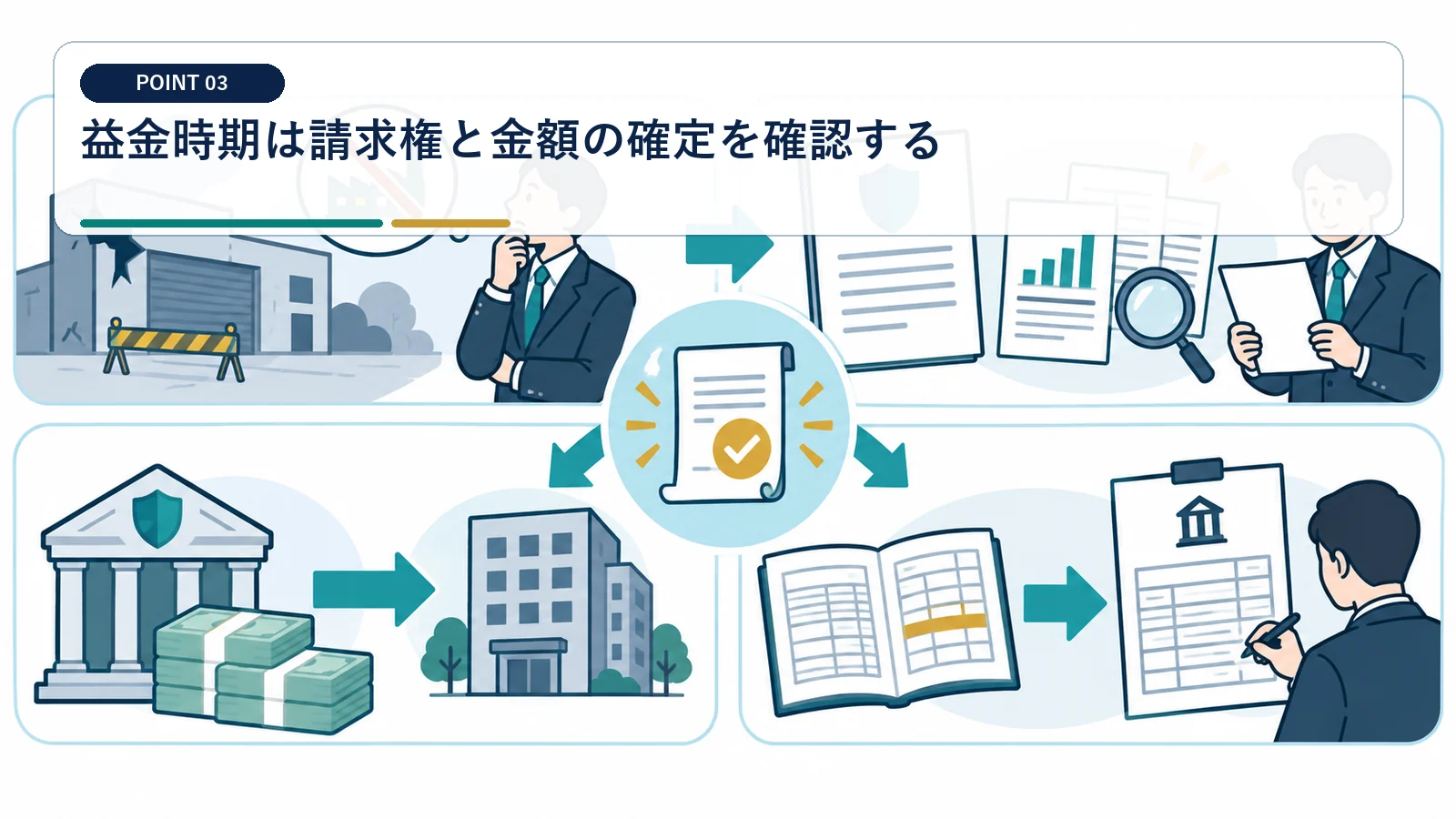 益金時期は請求権と金額の確定を確認する