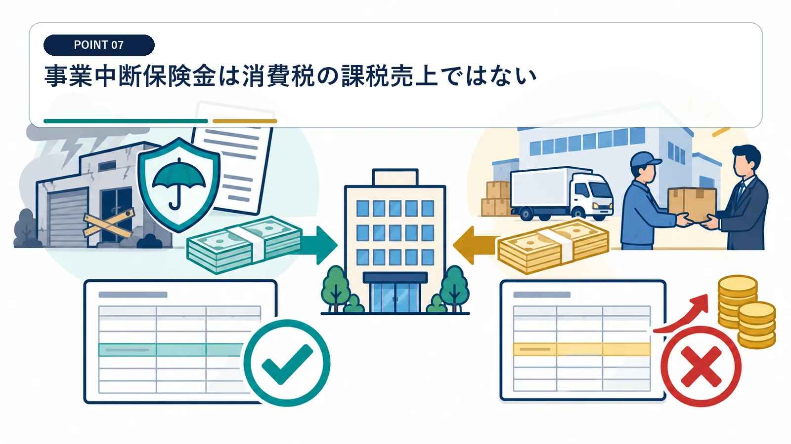 事業中断保険金は消費税の課税売上ではない