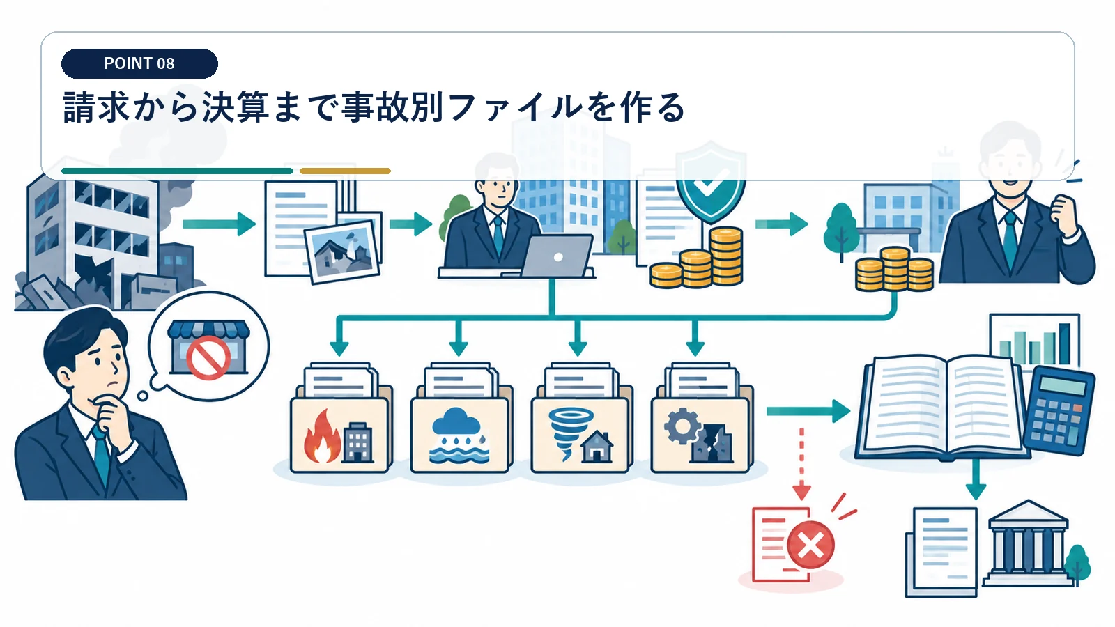 請求から決算まで事故別ファイルを作る