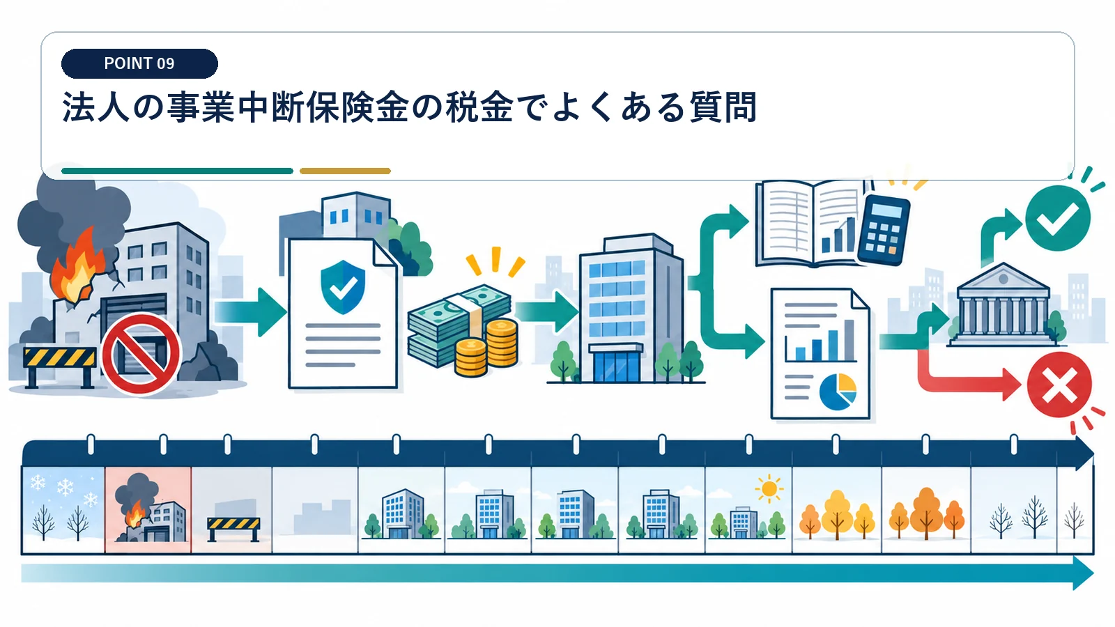 法人の事業中断保険金の税金でよくある質問