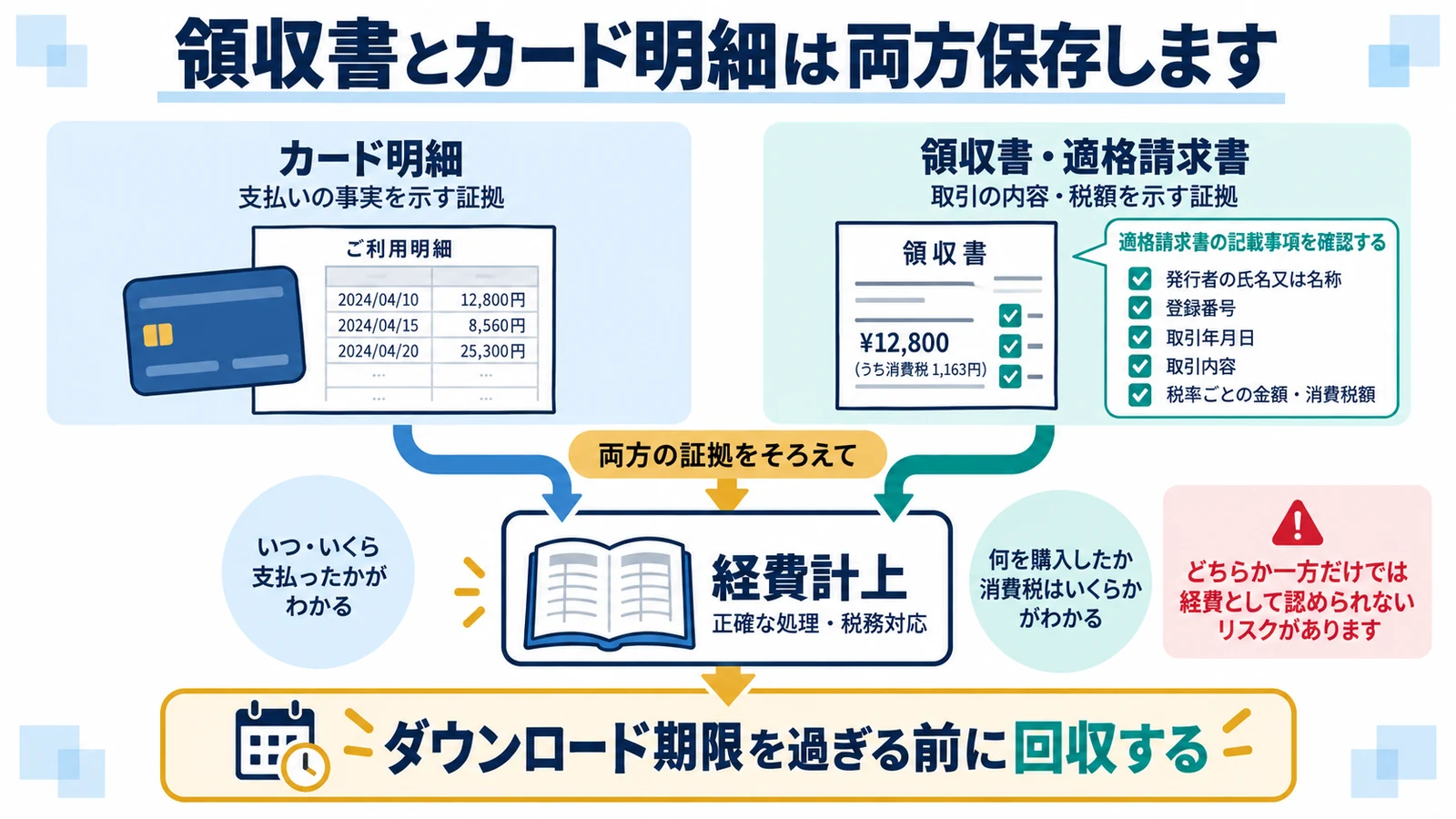 領収書とカード明細は両方保存します