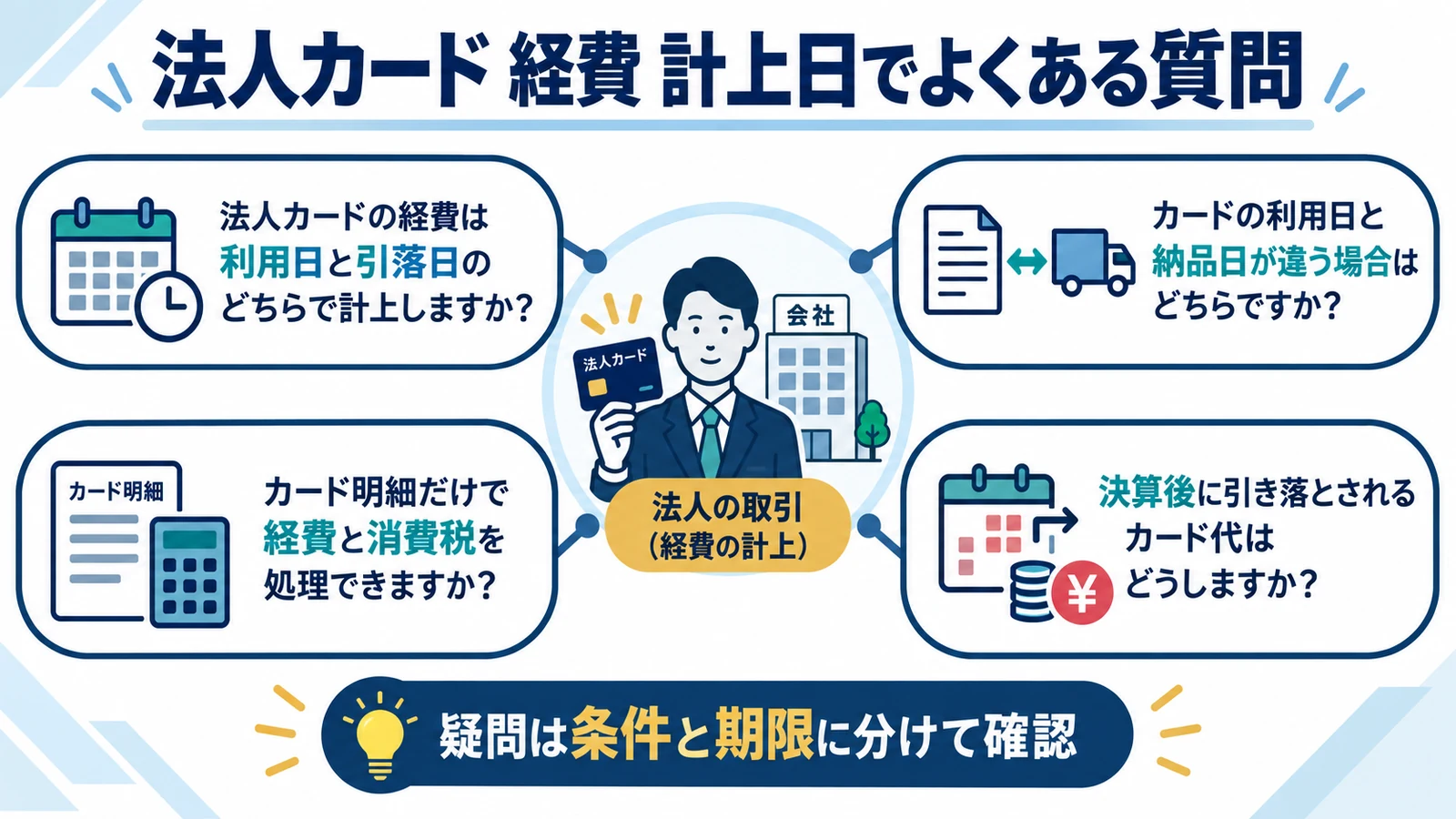 法人カード 経費 計上日でよくある質問