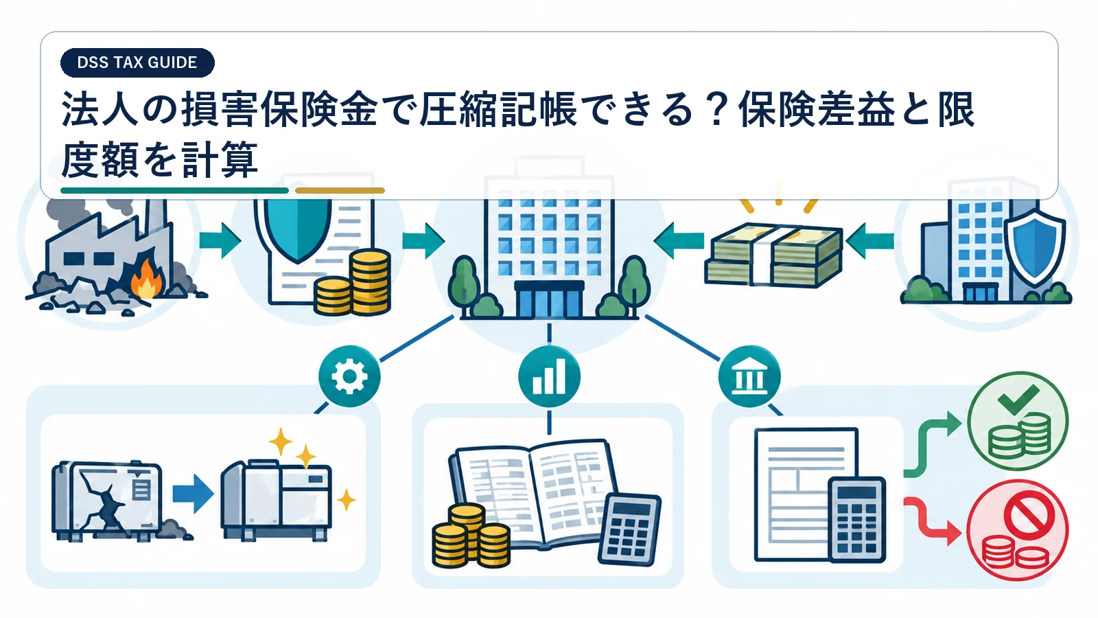 法人の損害保険金で圧縮記帳できる?保険差益と限度額を計算
