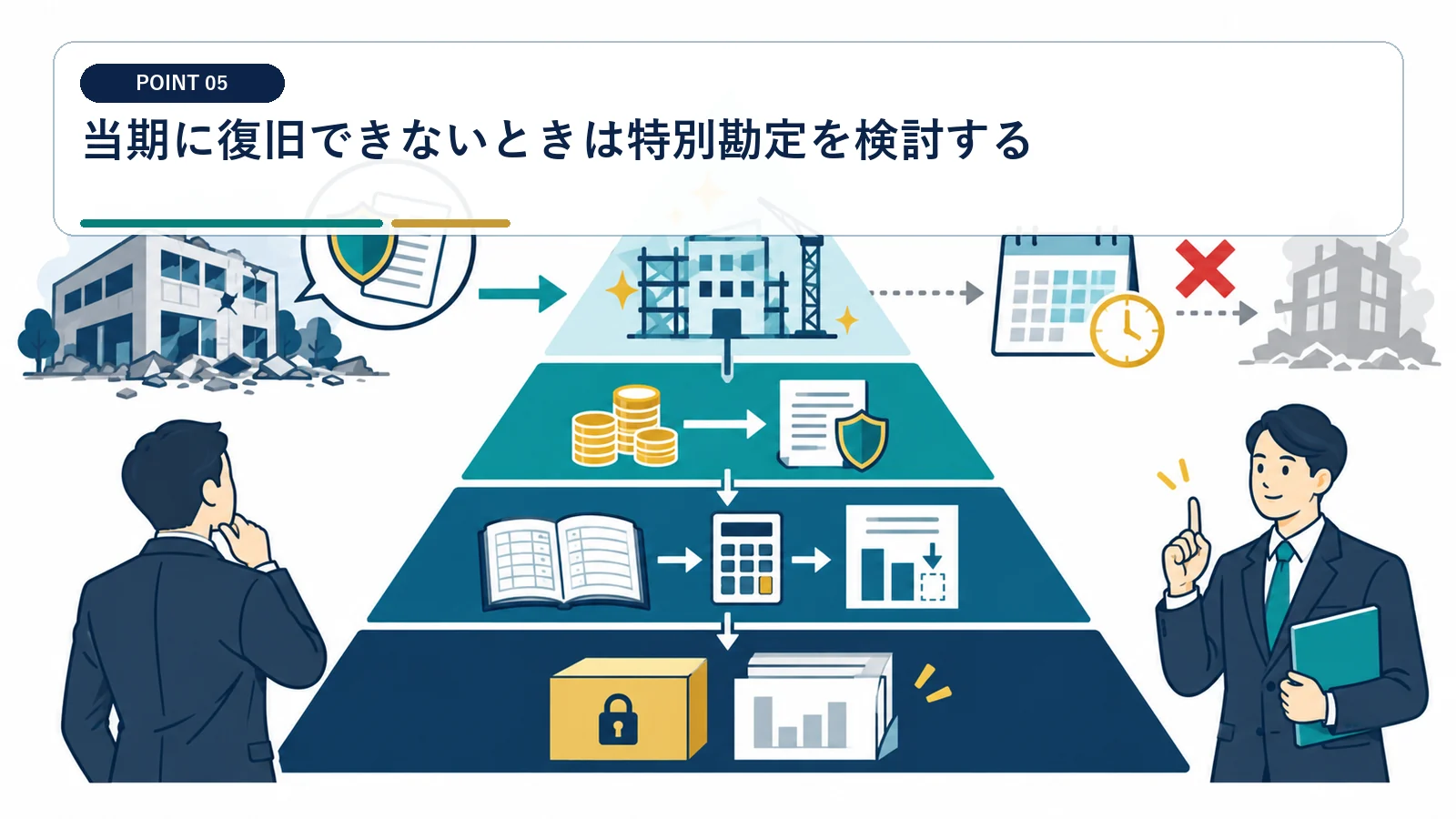 当期に復旧できないときは特別勘定を検討する