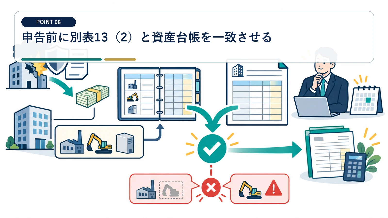 申告前に別表13(2)と資産台帳を一致させる