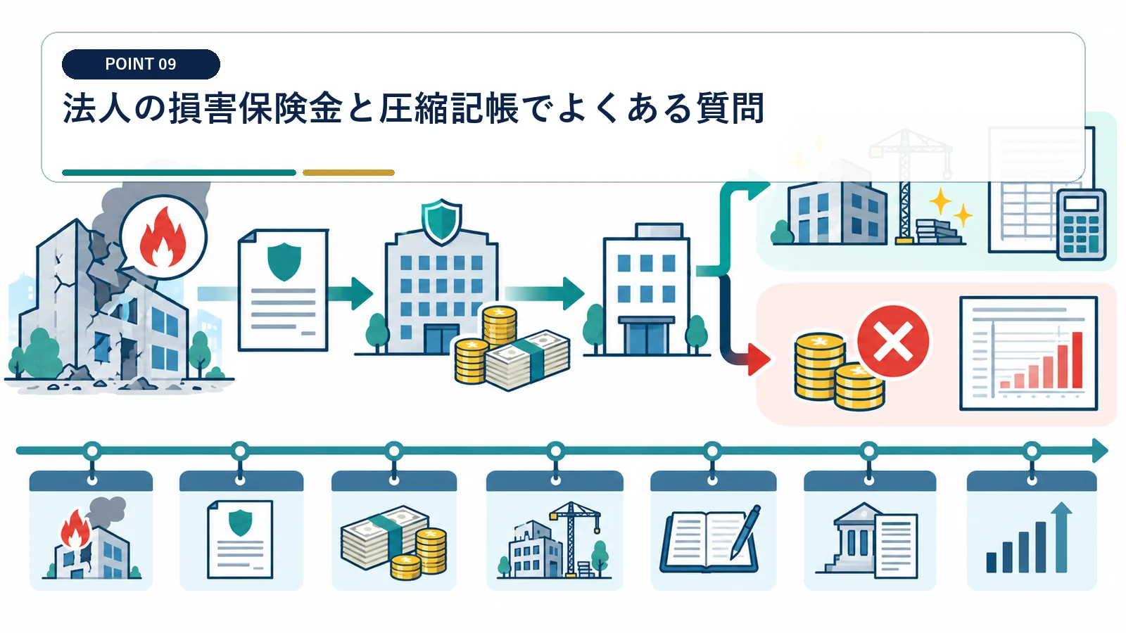法人の損害保険金と圧縮記帳でよくある質問