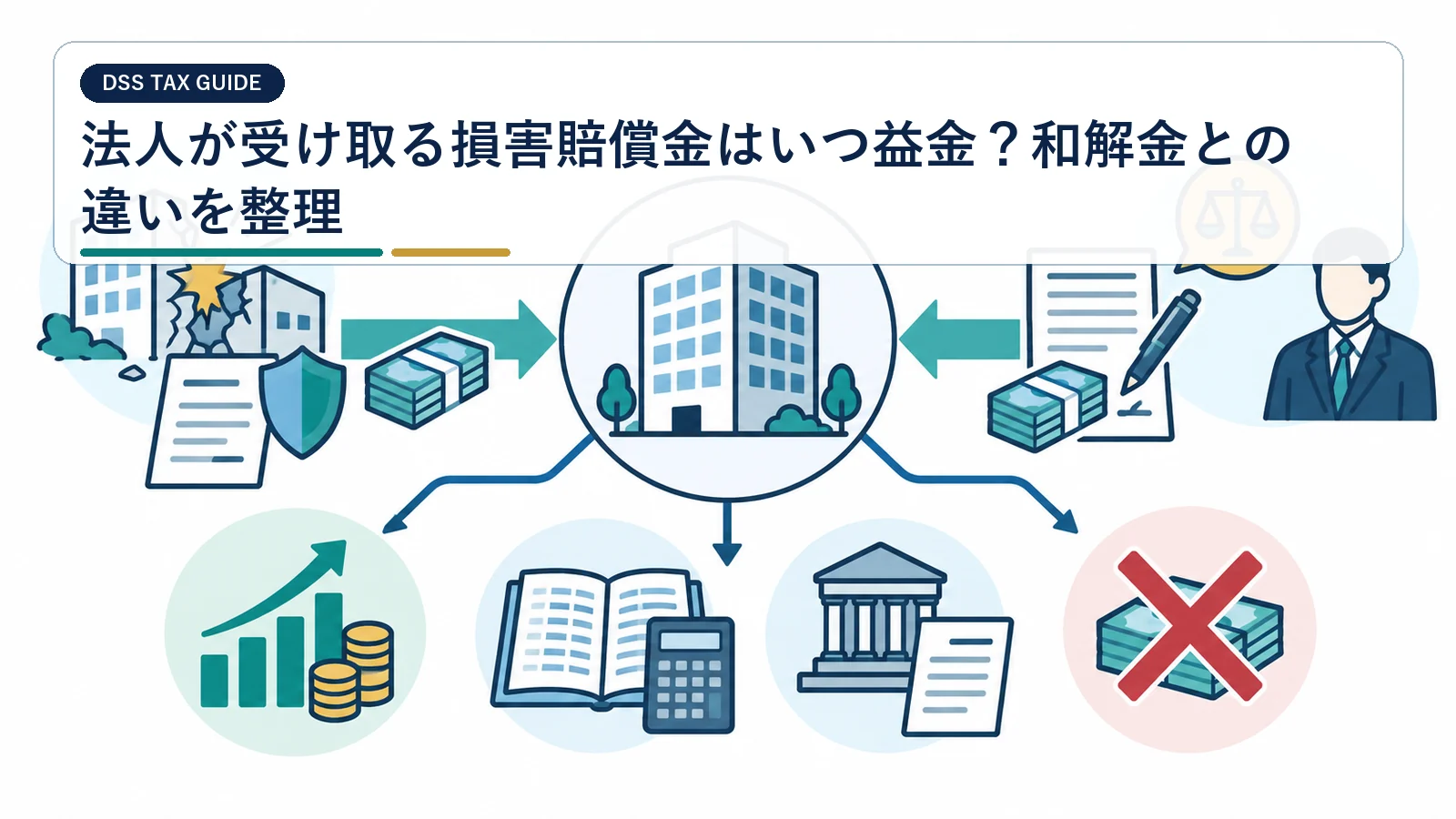 法人が受け取る損害賠償金はいつ益金？和解金との違いを整理