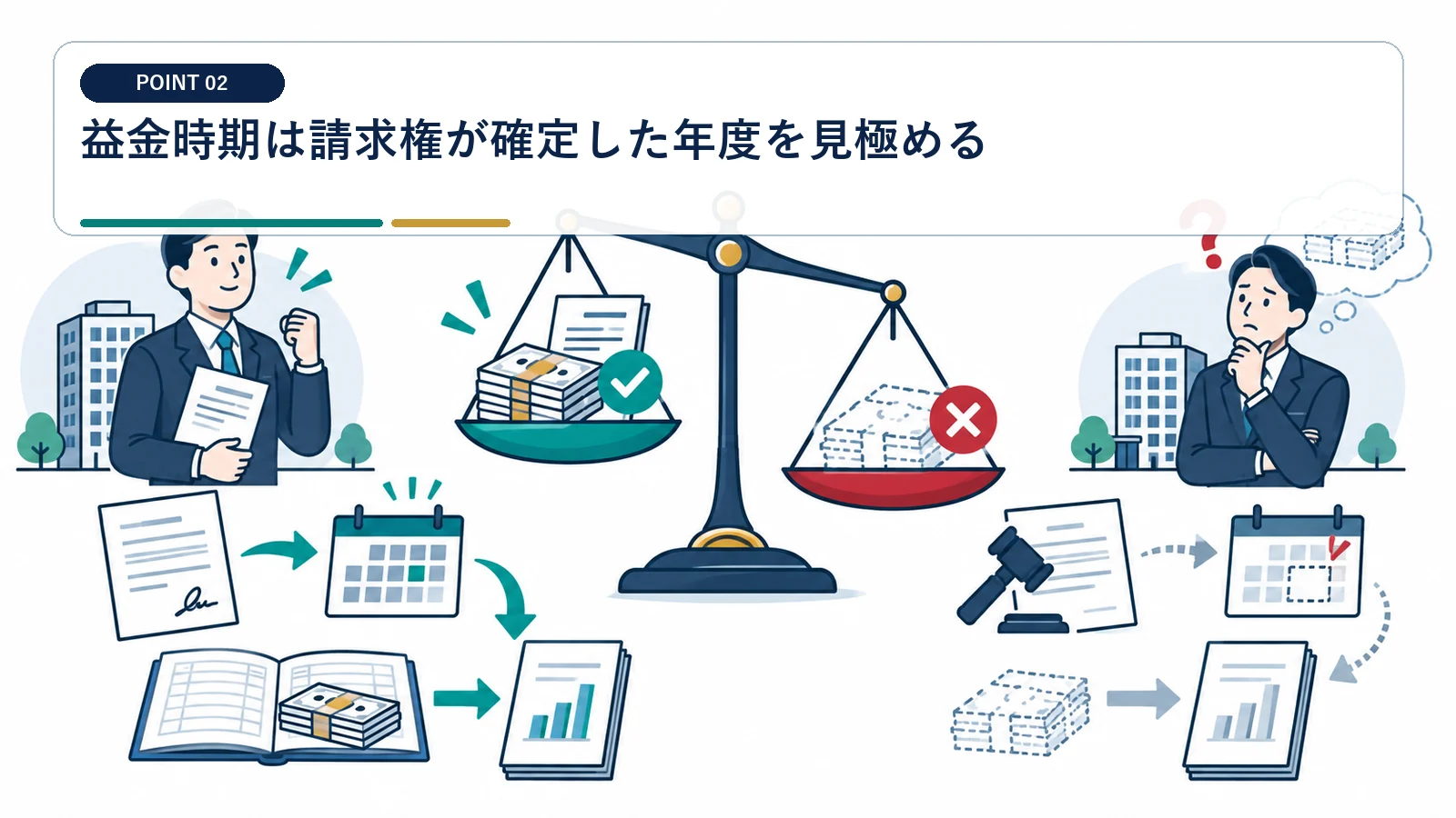 益金時期は請求権が確定した年度を見極める