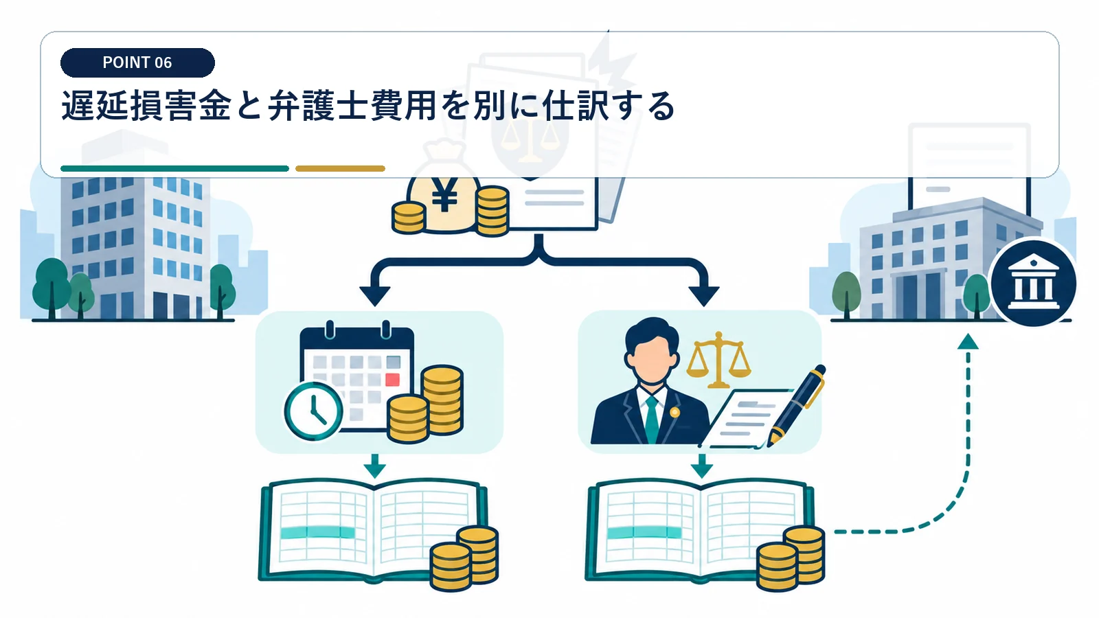 遅延損害金と弁護士費用を別に仕訳する
