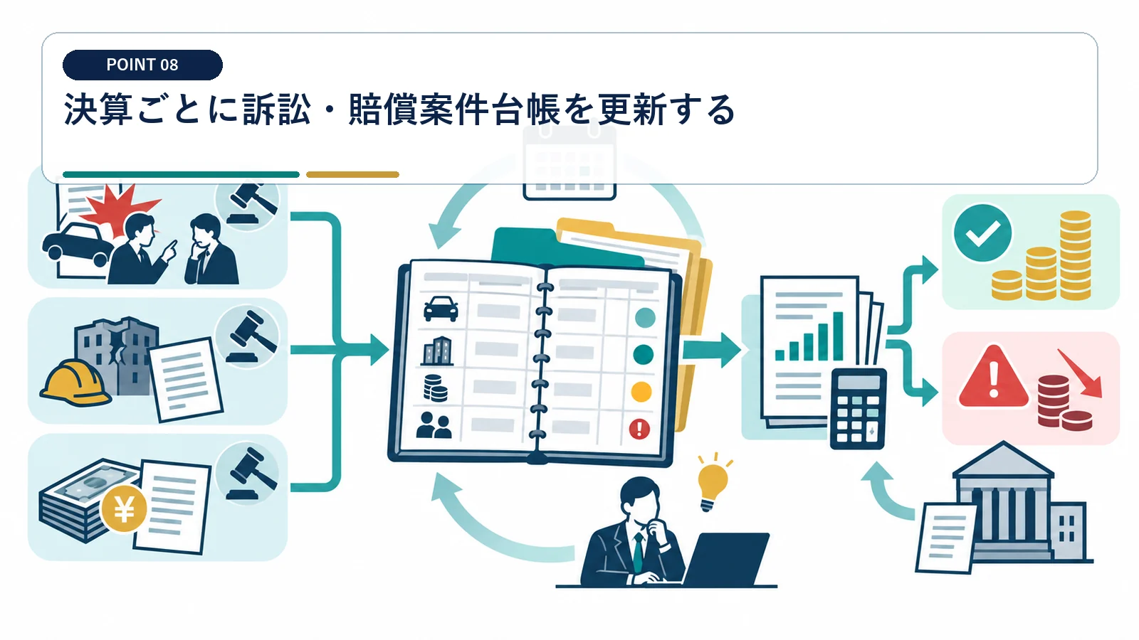 決算ごとに訴訟・賠償案件台帳を更新する