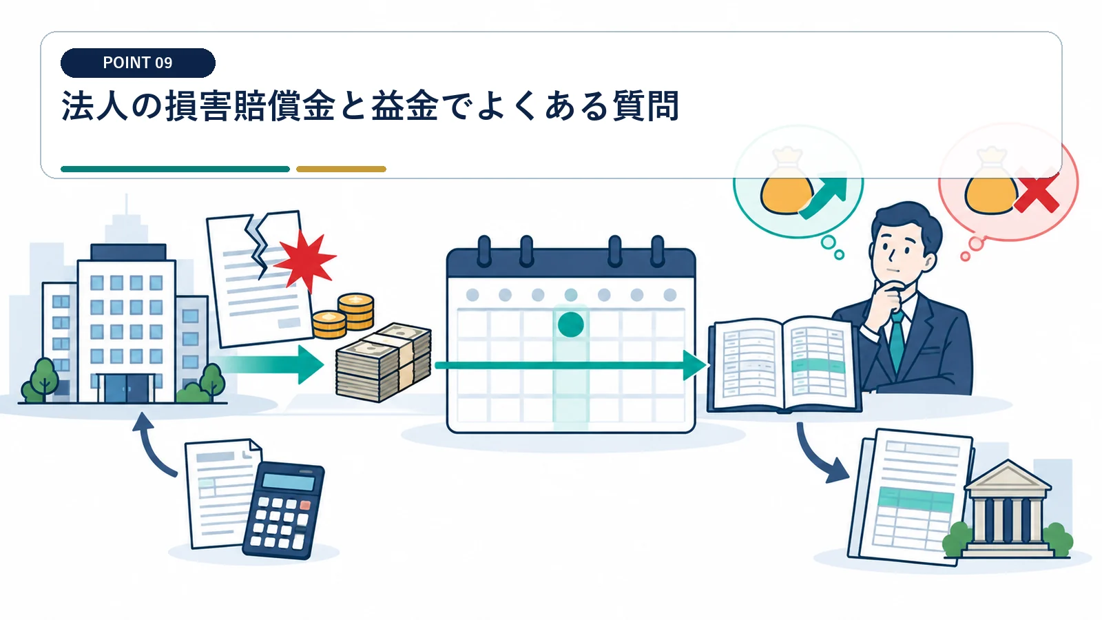 法人の損害賠償金と益金でよくある質問