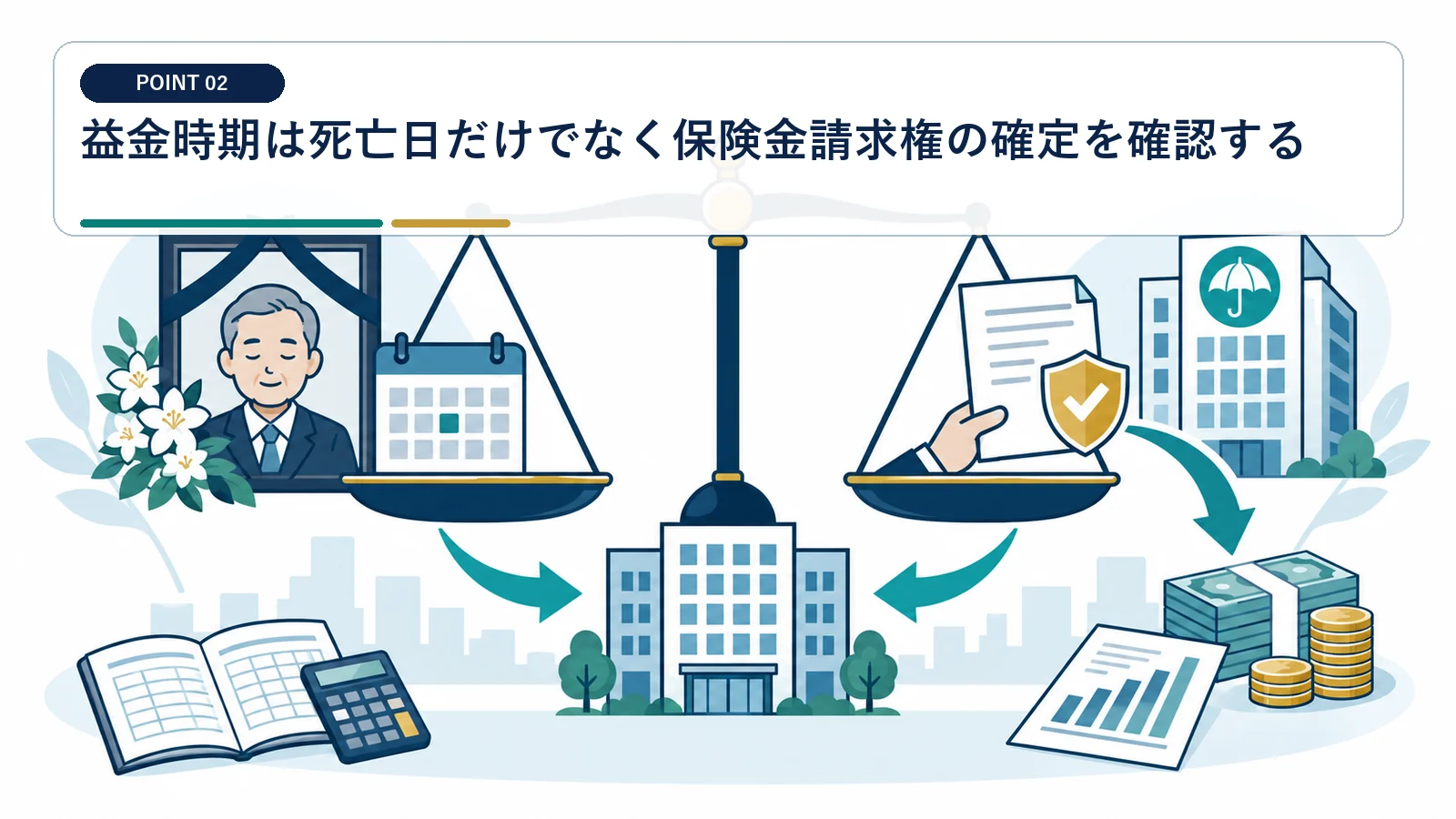 益金時期は死亡日だけでなく保険金請求権の確定を確認する