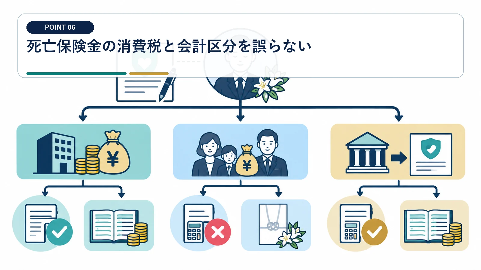 死亡保険金の消費税と会計区分を誤らない