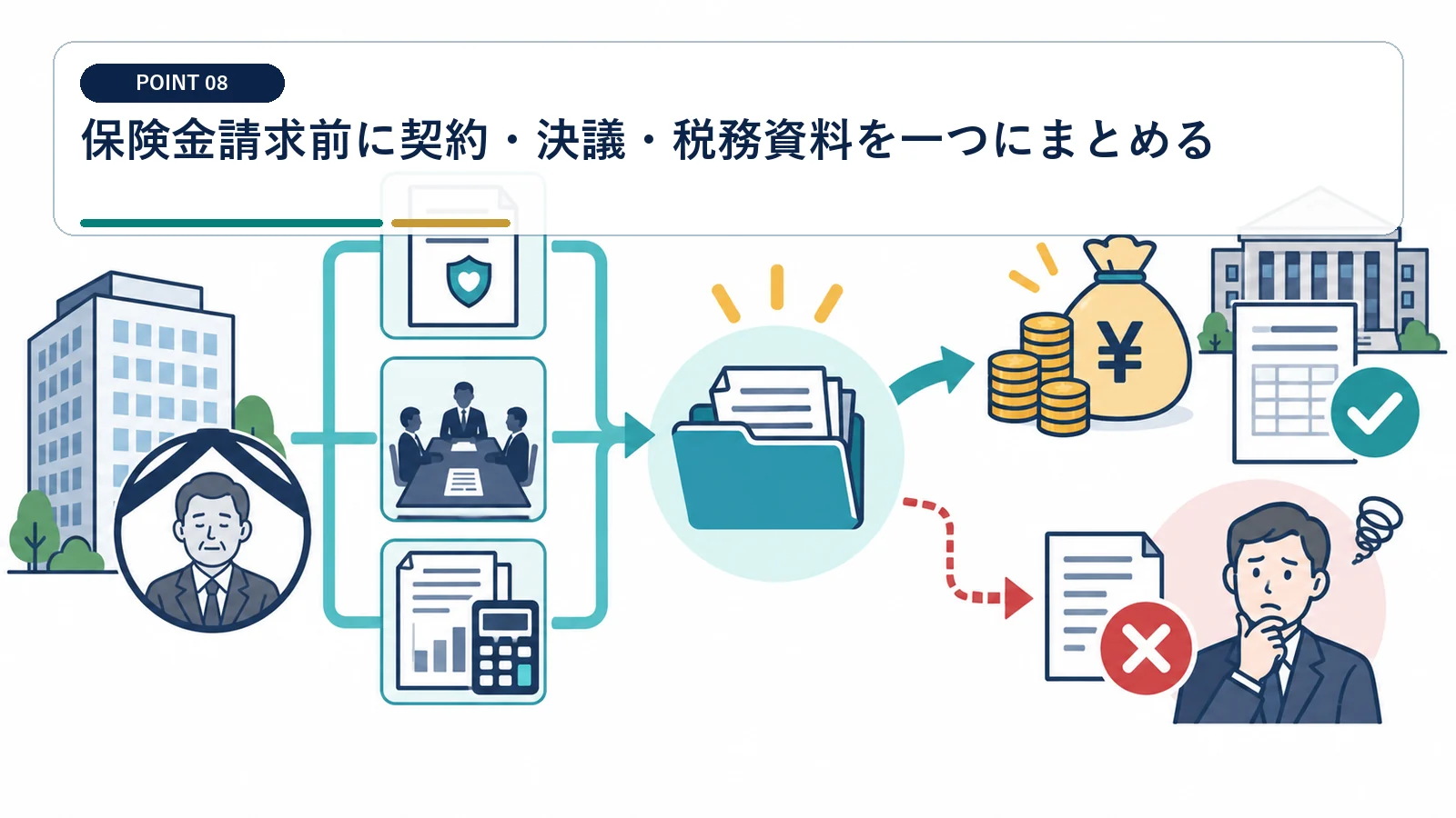 保険金請求前に契約・決議・税務資料を一つにまとめる