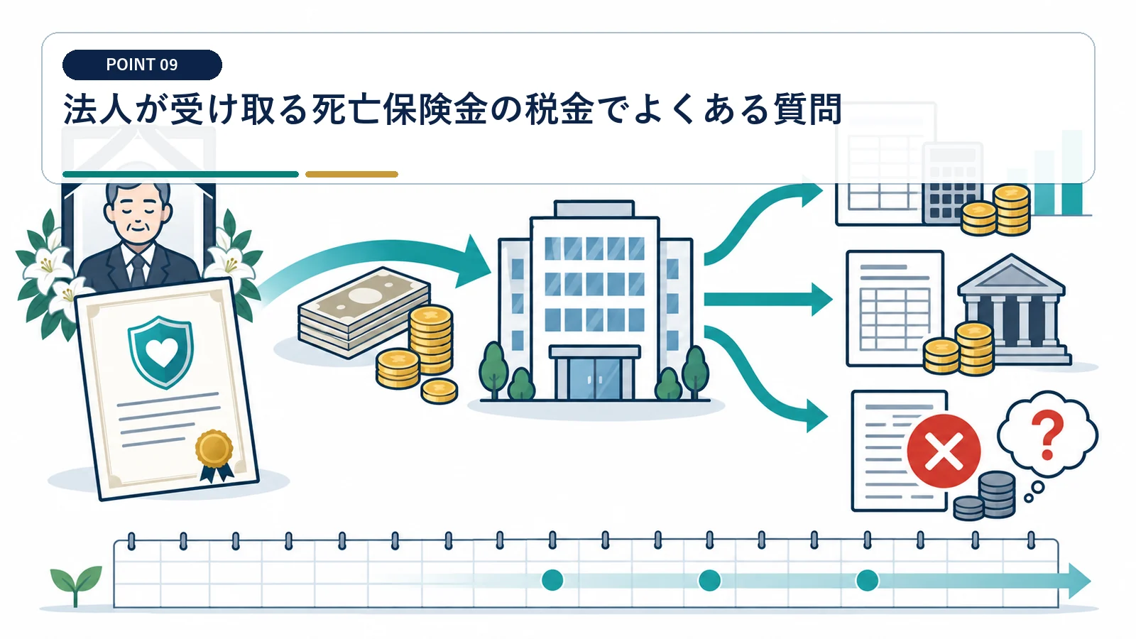 法人が受け取る死亡保険金の税金でよくある質問