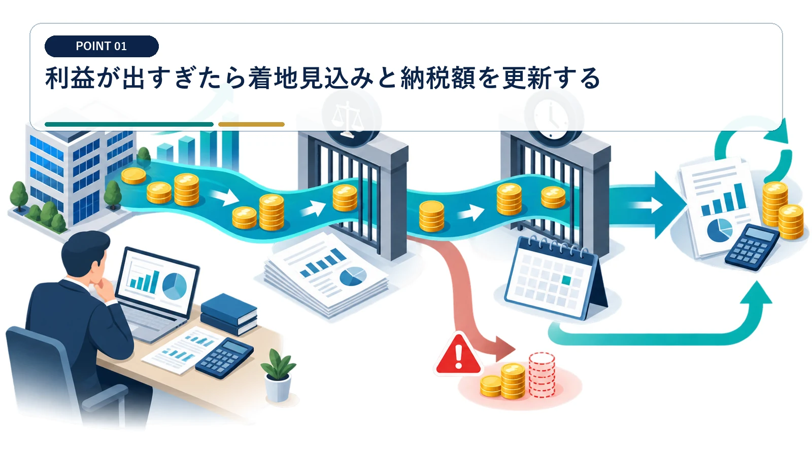 利益が出すぎたら着地見込みと納税額を更新する