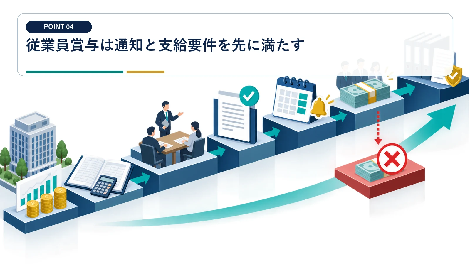 従業員賞与は通知と支給要件を先に満たす