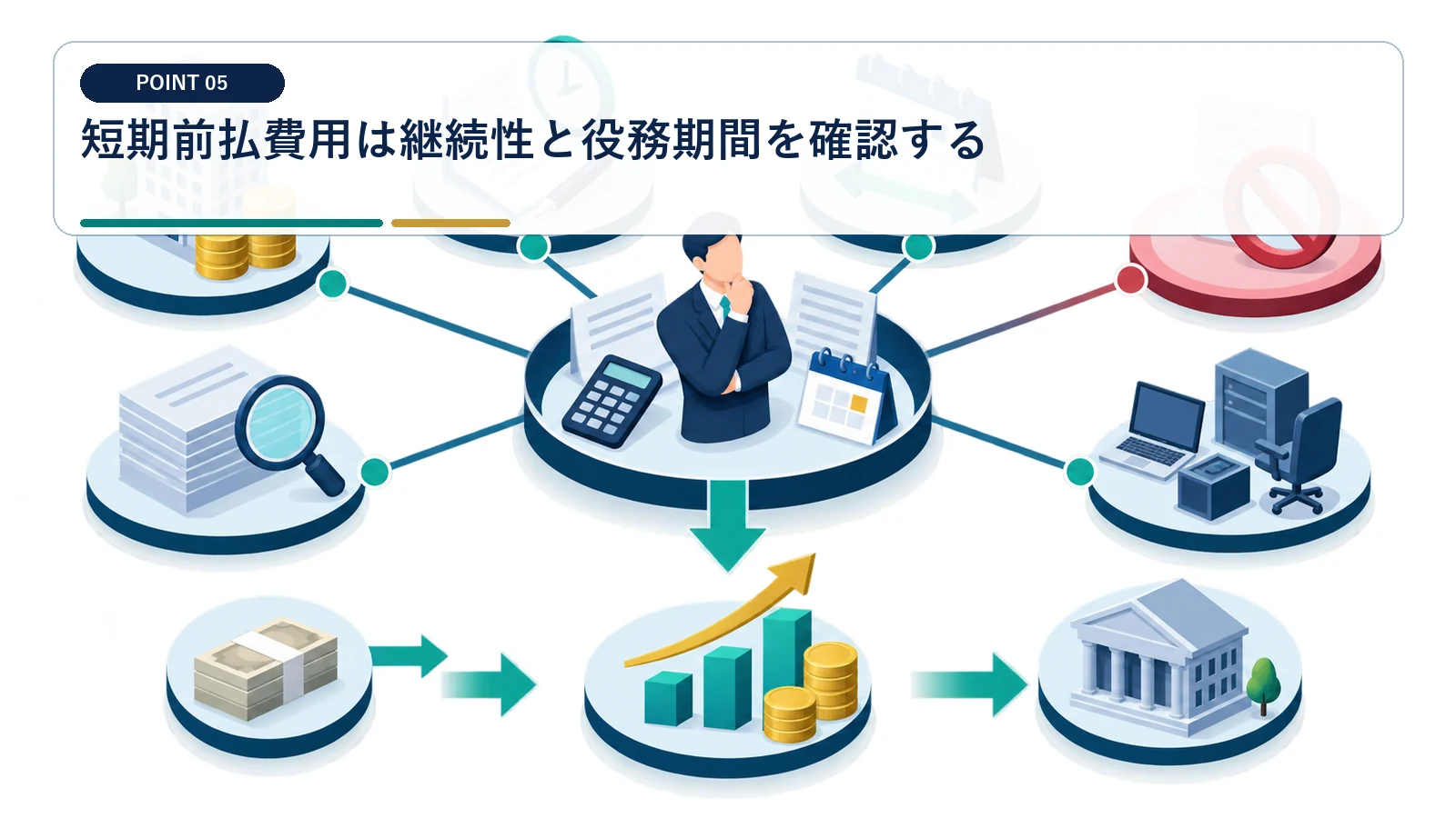短期前払費用は継続性と役務期間を確認する